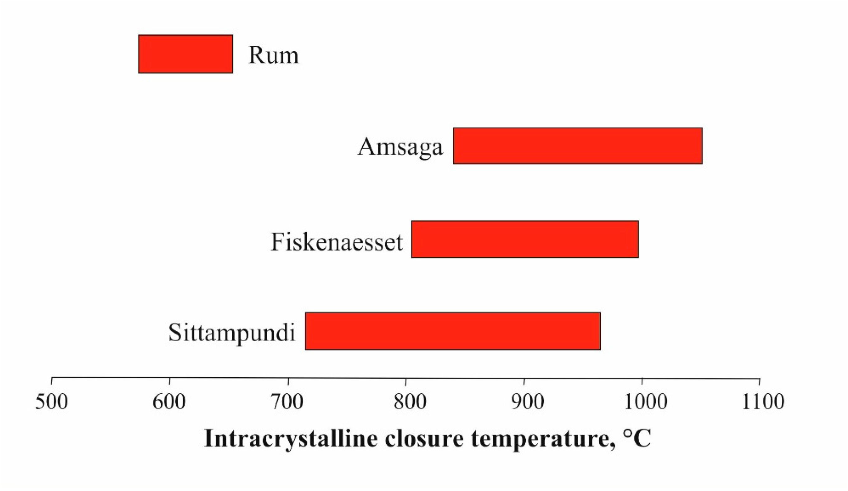 Minerals 11 01370 g005 550