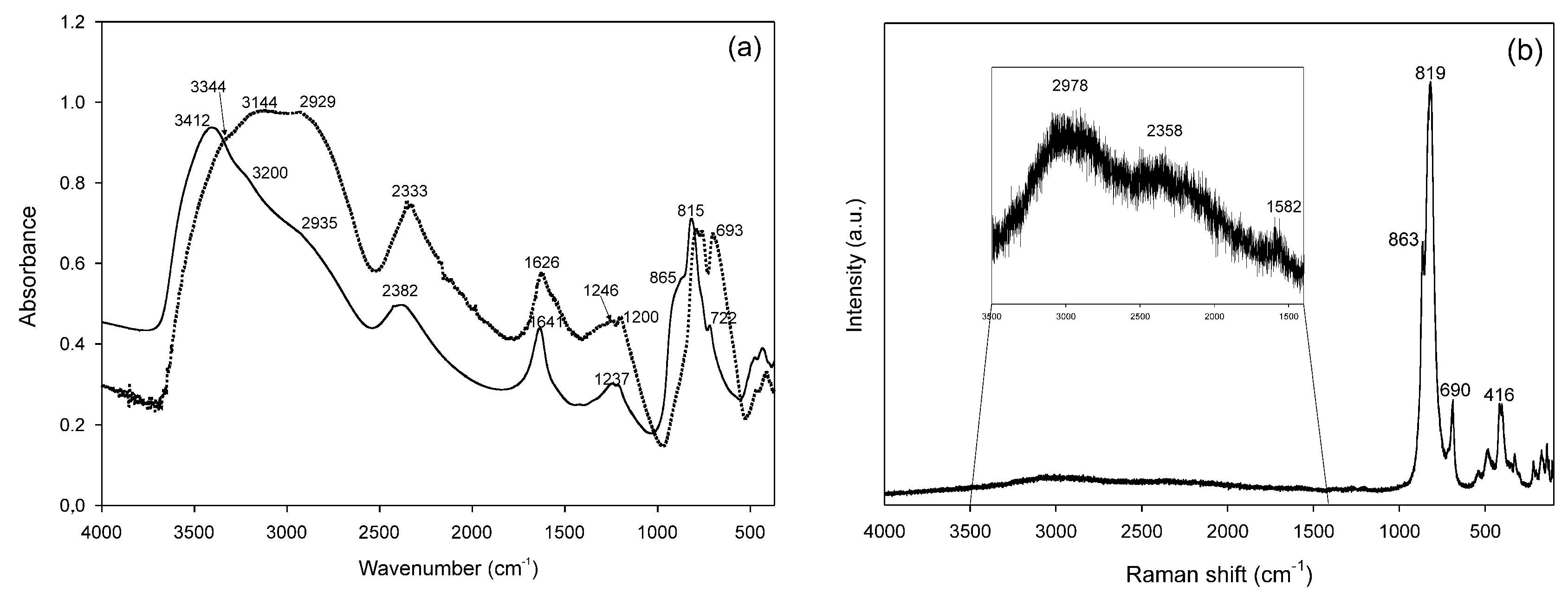 Minerals 11 01372 g003 Minerals 11 01372 g003