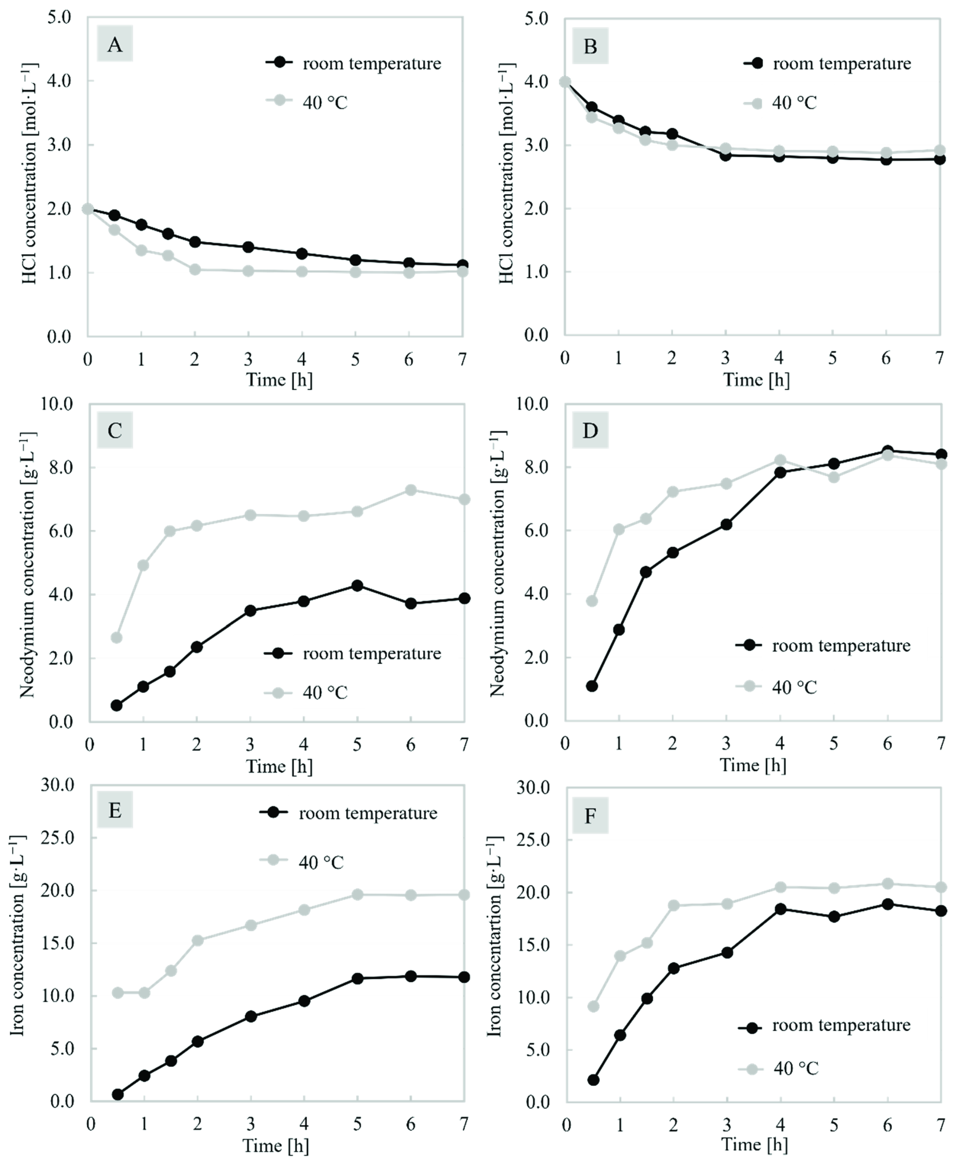 Minerals 11 01374 g007 550