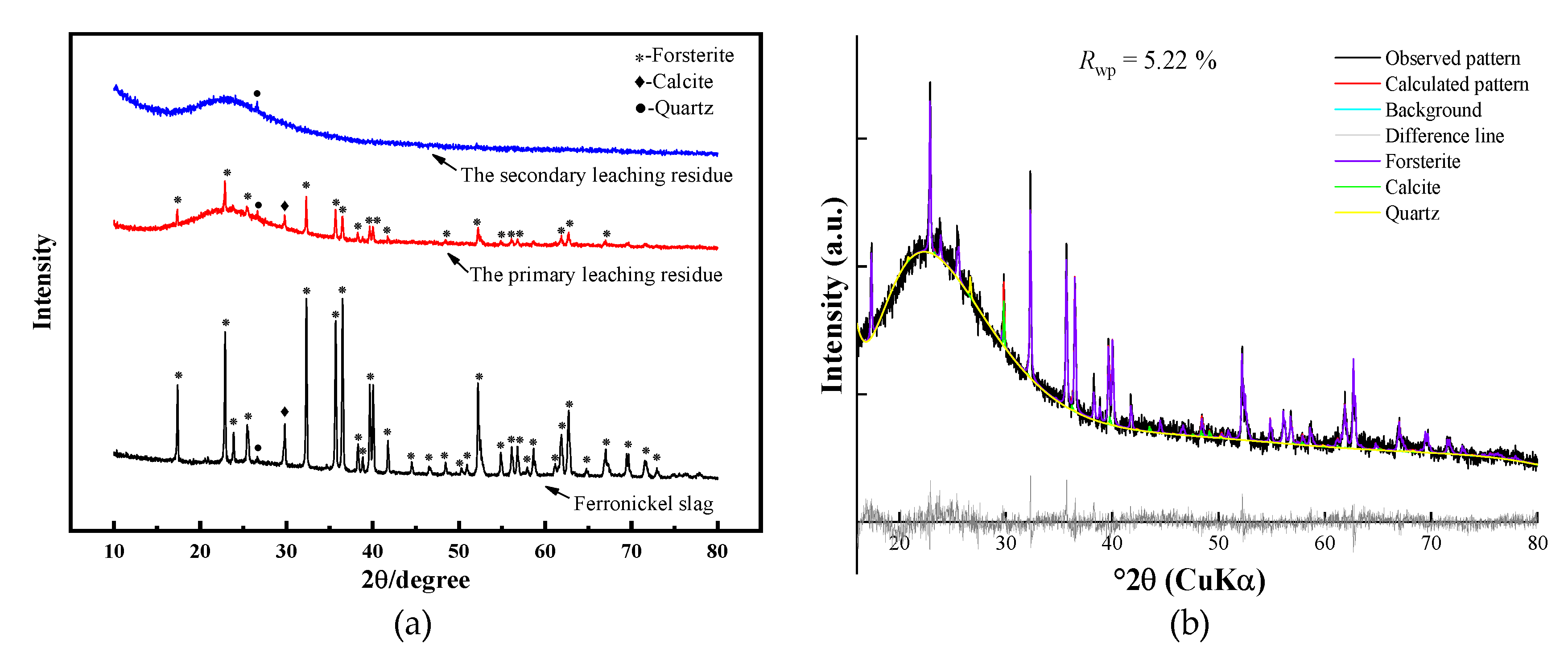 Minerals 11 01375 g005