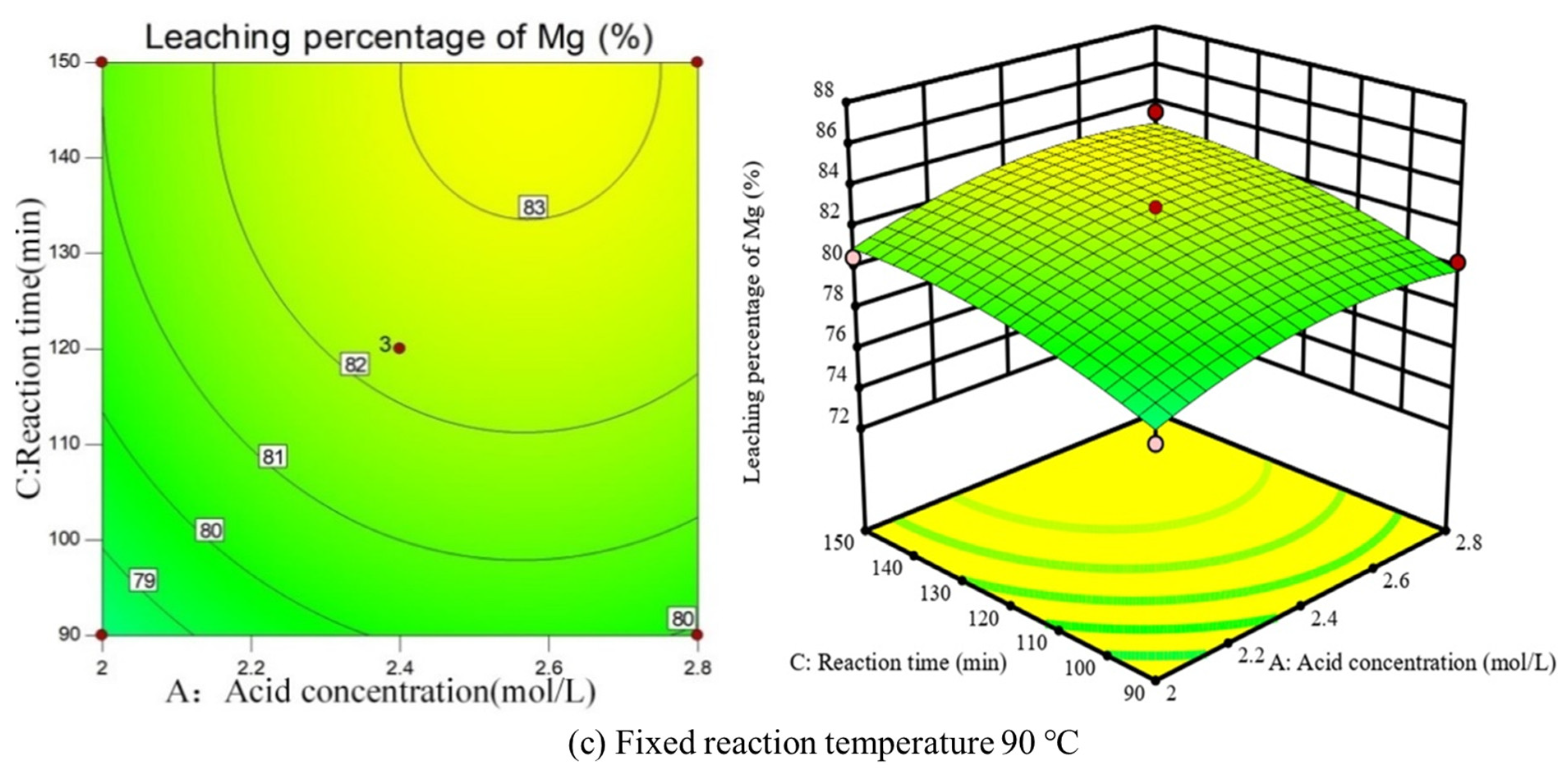 Minerals 11 01375 g006b