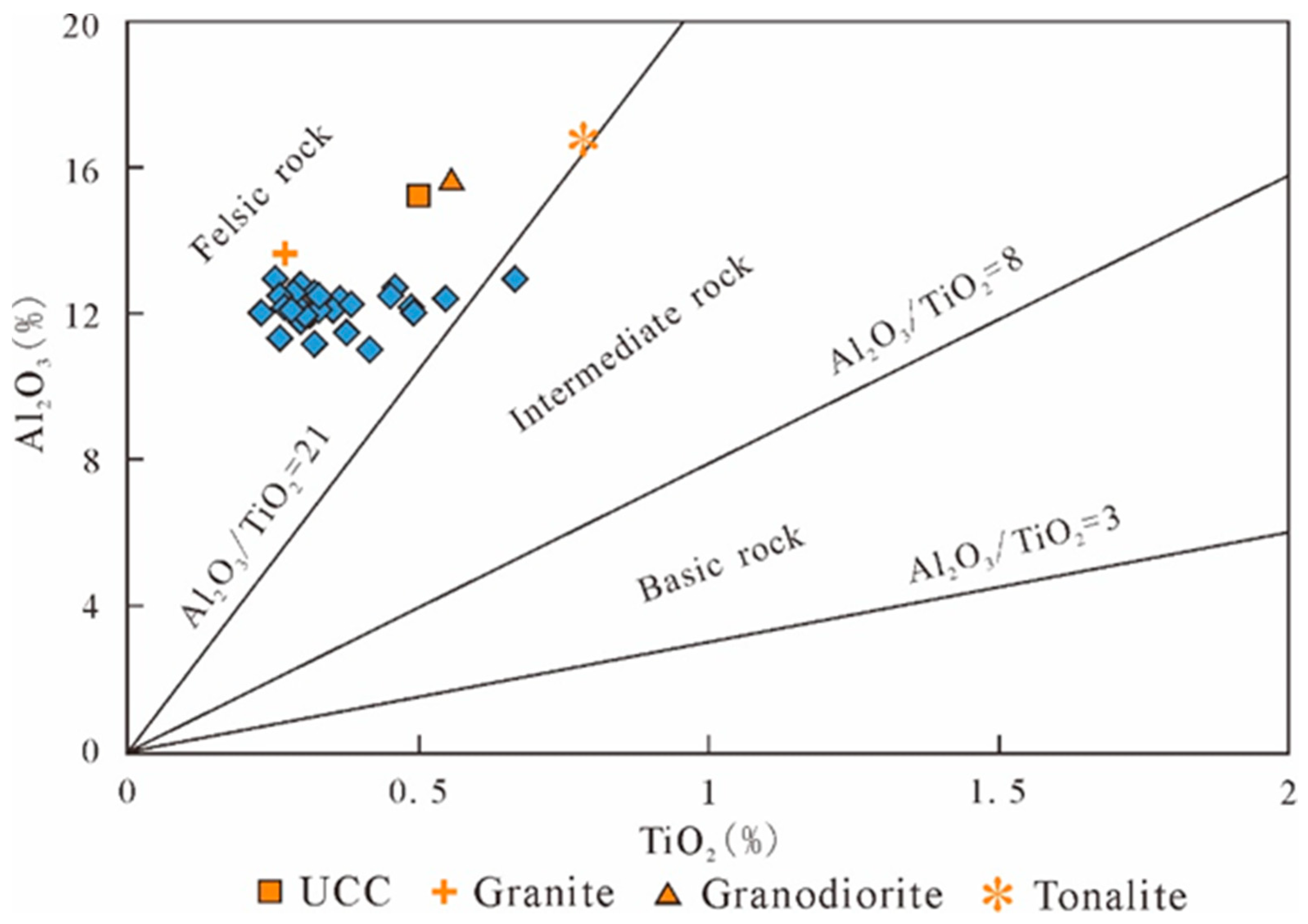 Minerals 11 01376 g008 550