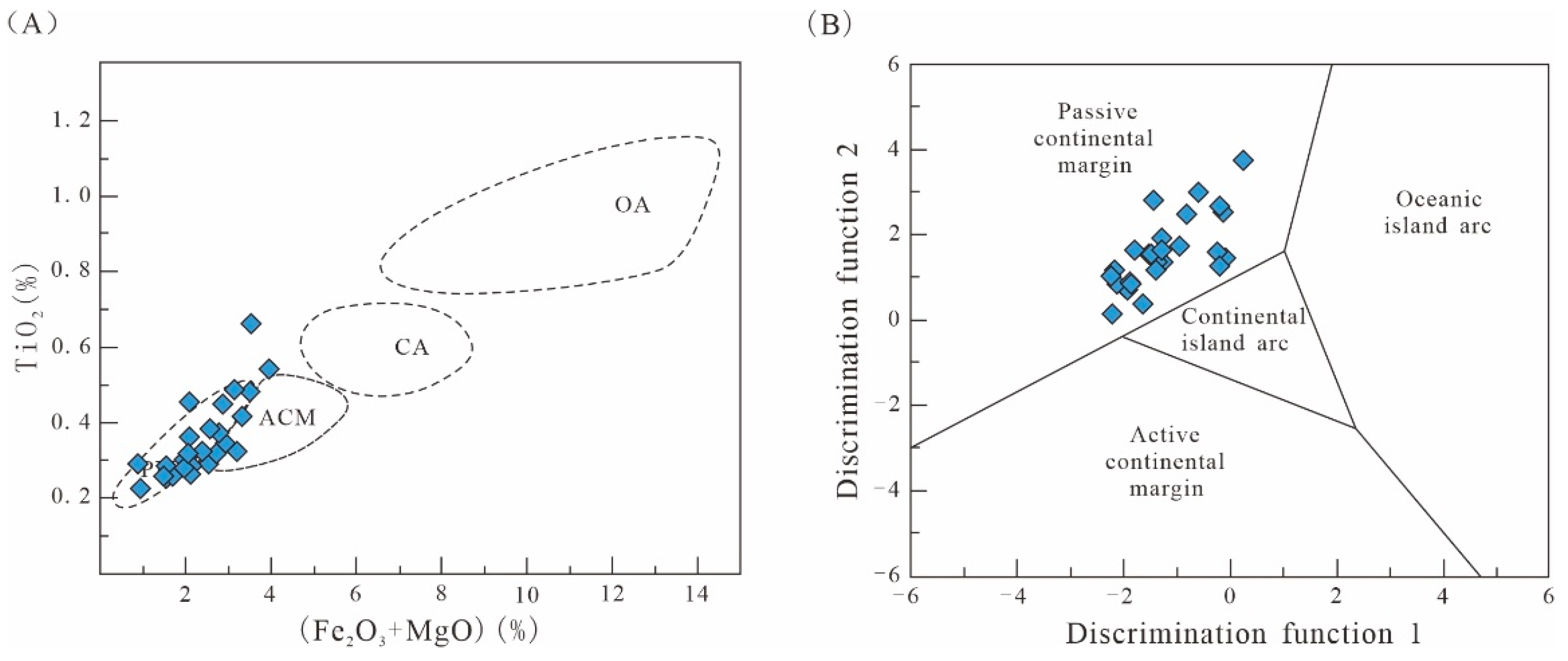 Minerals 11 01376 g011 550