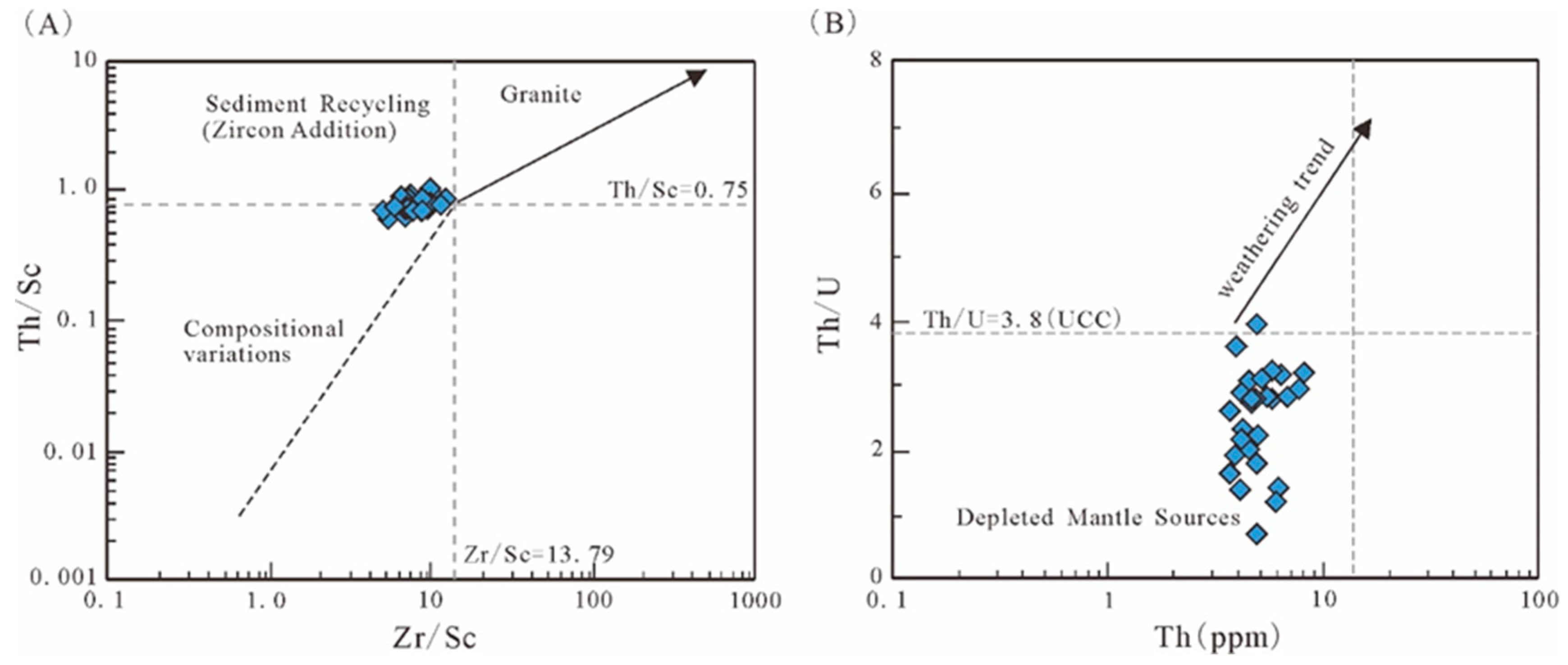 Minerals 11 01376 g015 550
