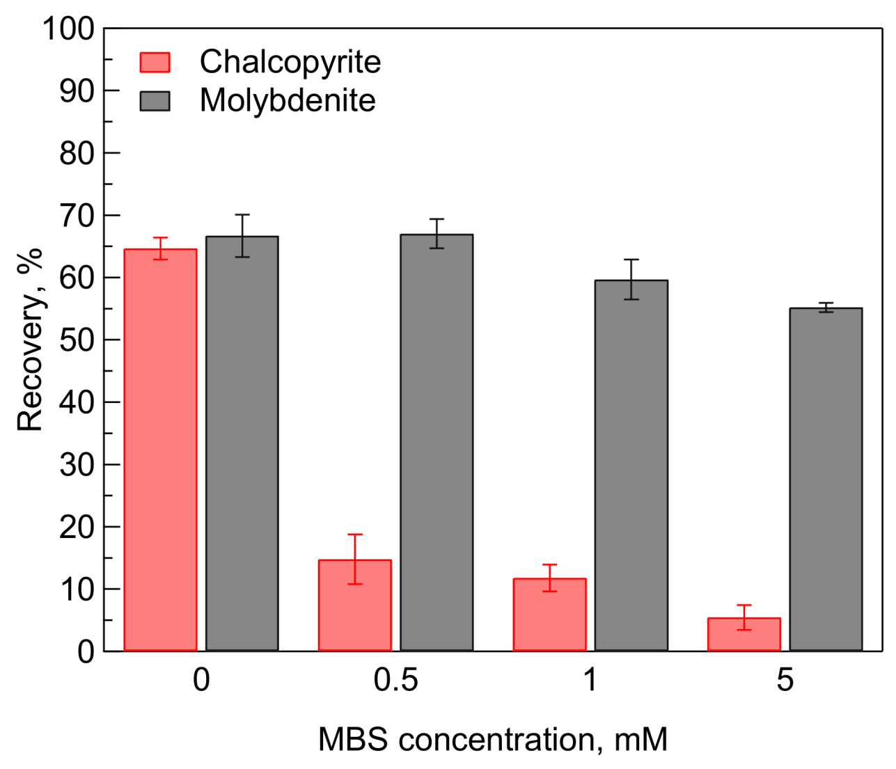 Minerals 11 01377 g002 550