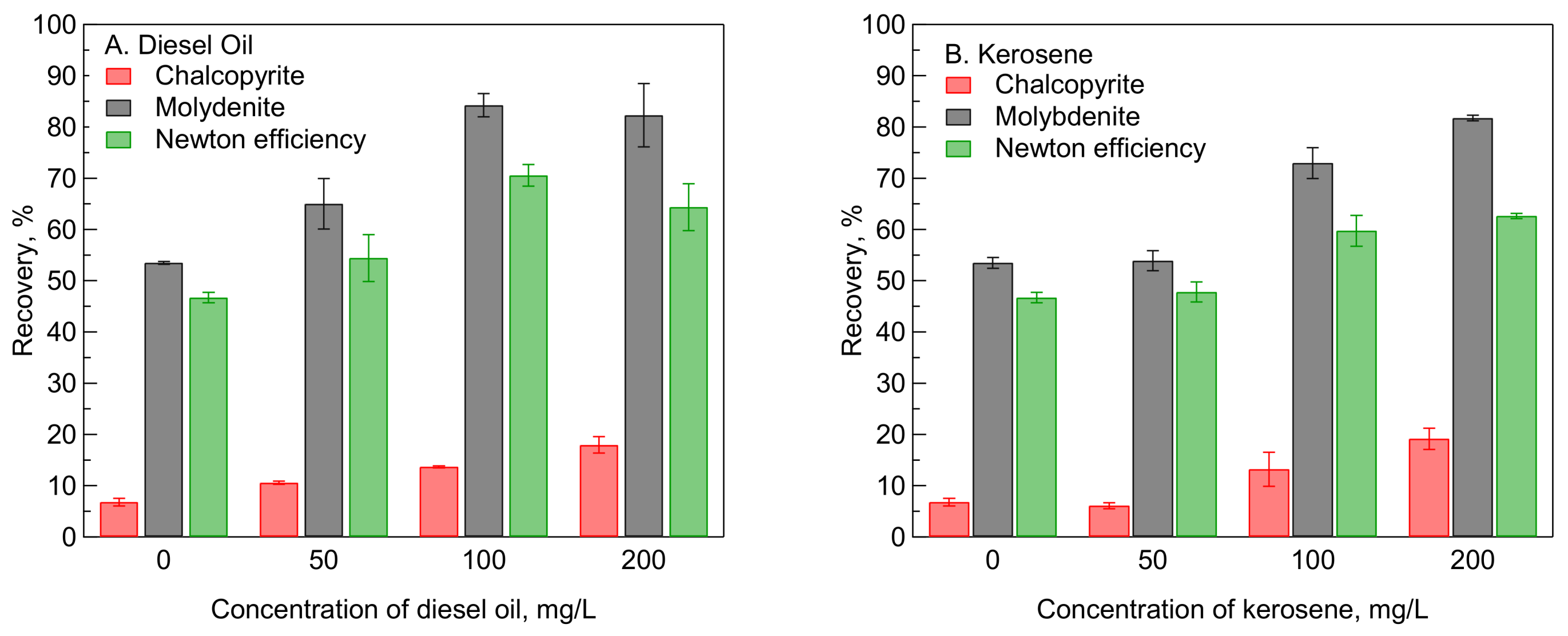 Minerals 11 01377 g006 550