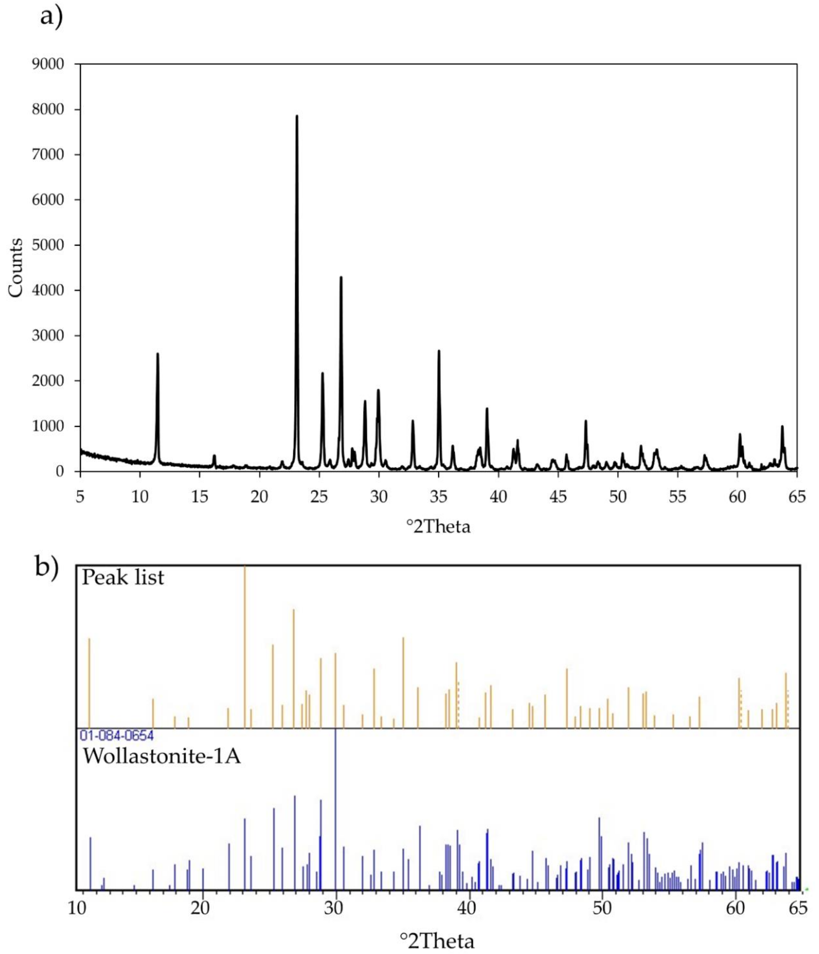 Minerals 11 01378 g001 Minerals 11 01378 g001