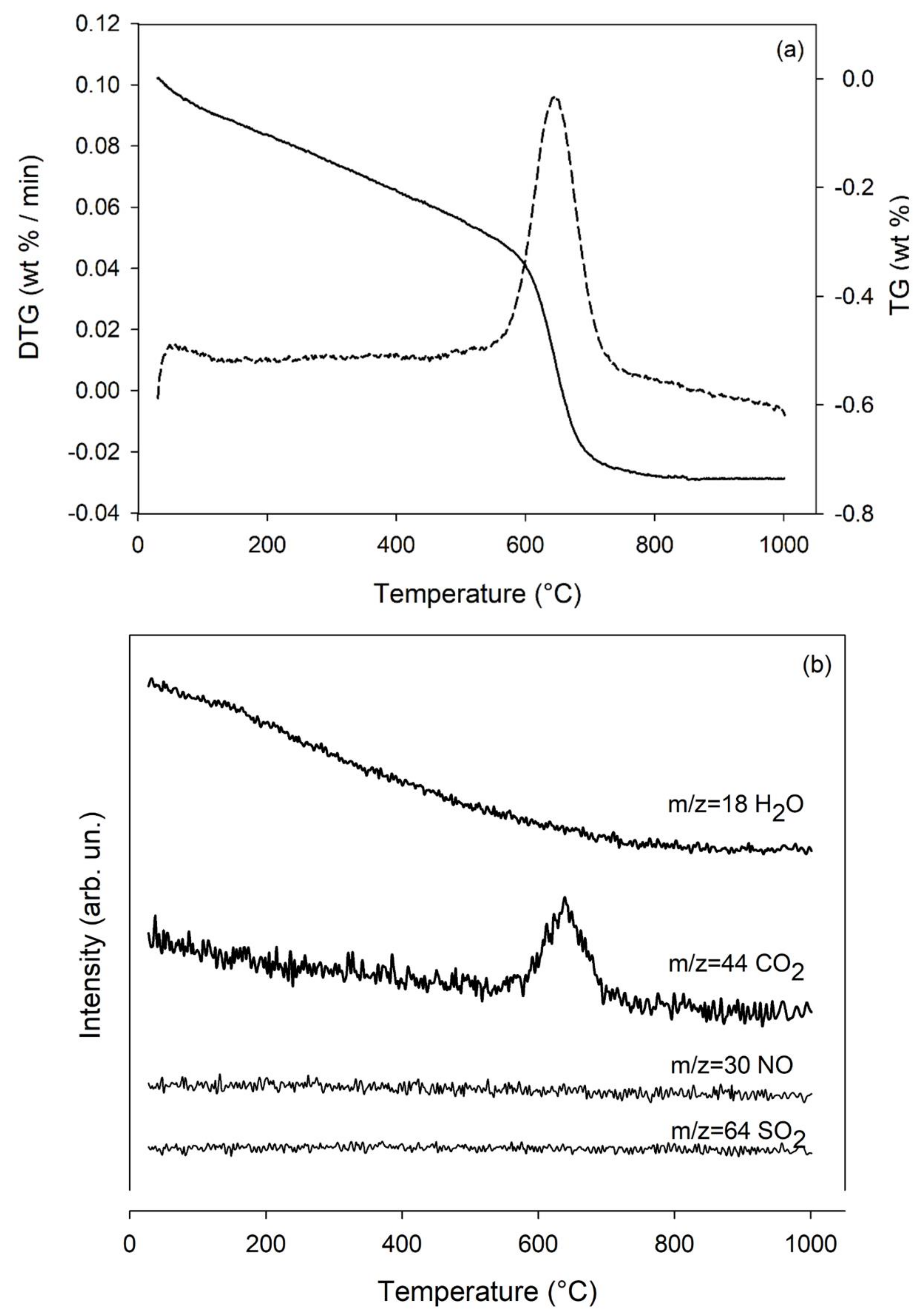 Minerals 11 01378 g002 Minerals 11 01378 g002
