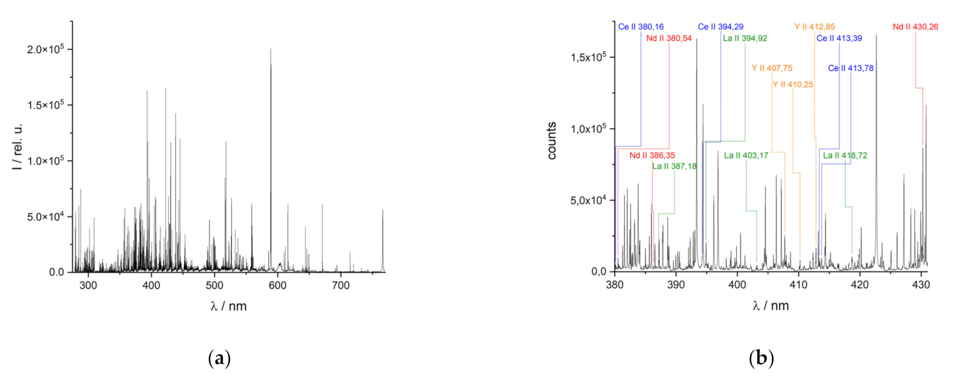 Minerals 11 01379 g002