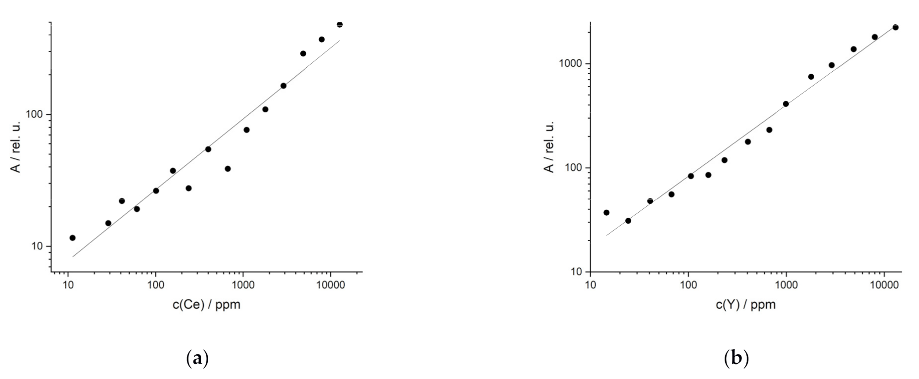 Minerals 11 01379 g005
