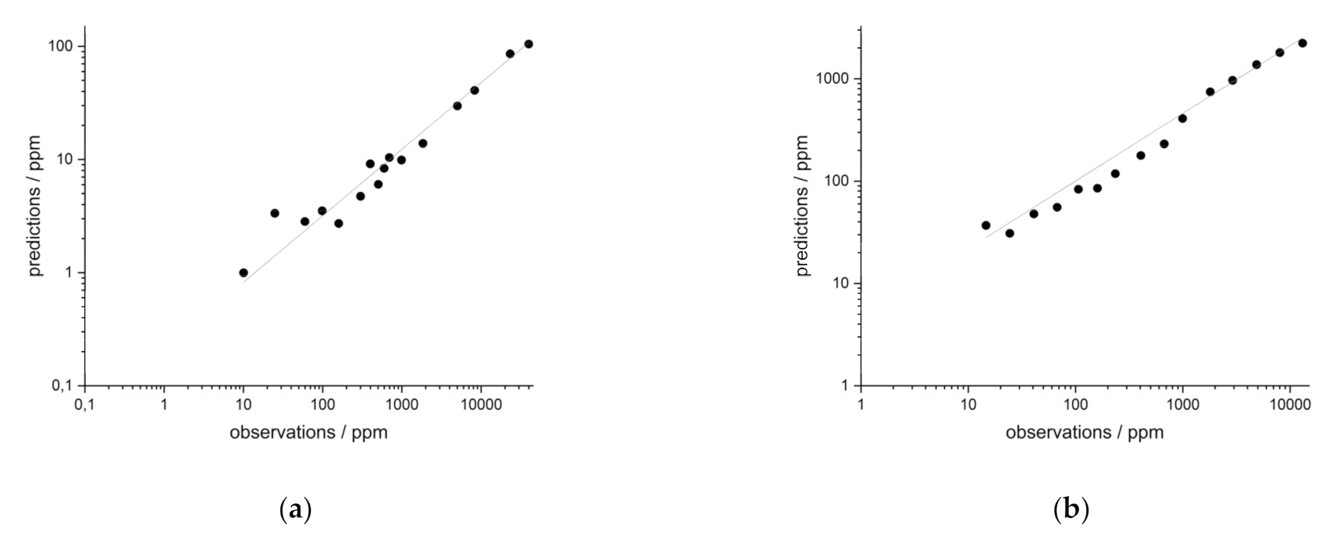 Minerals 11 01379 g009