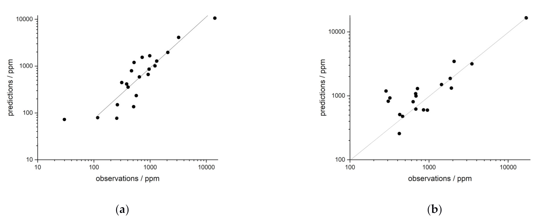 Minerals 11 01379 g010
