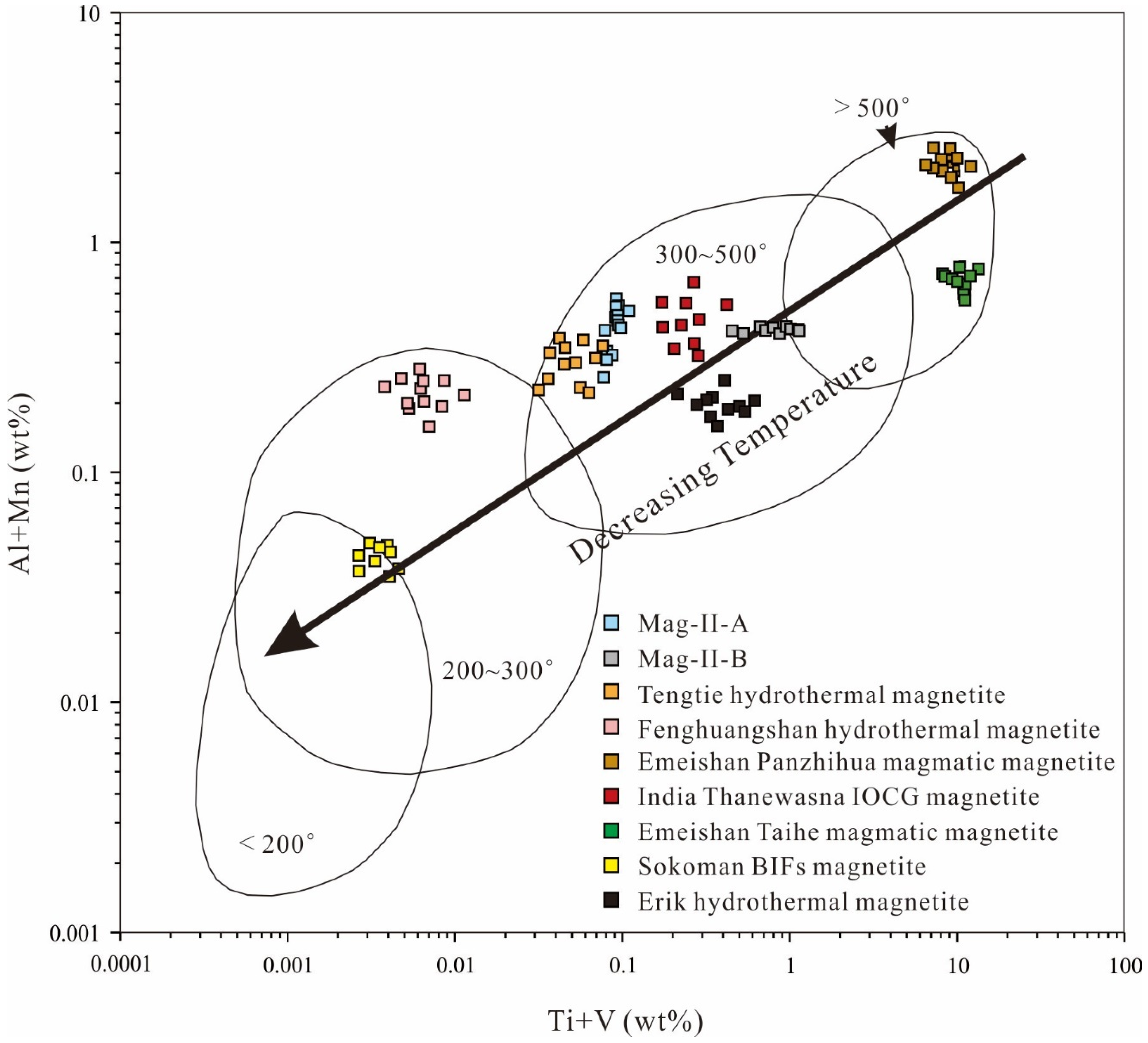 Minerals 11 01380 g007
