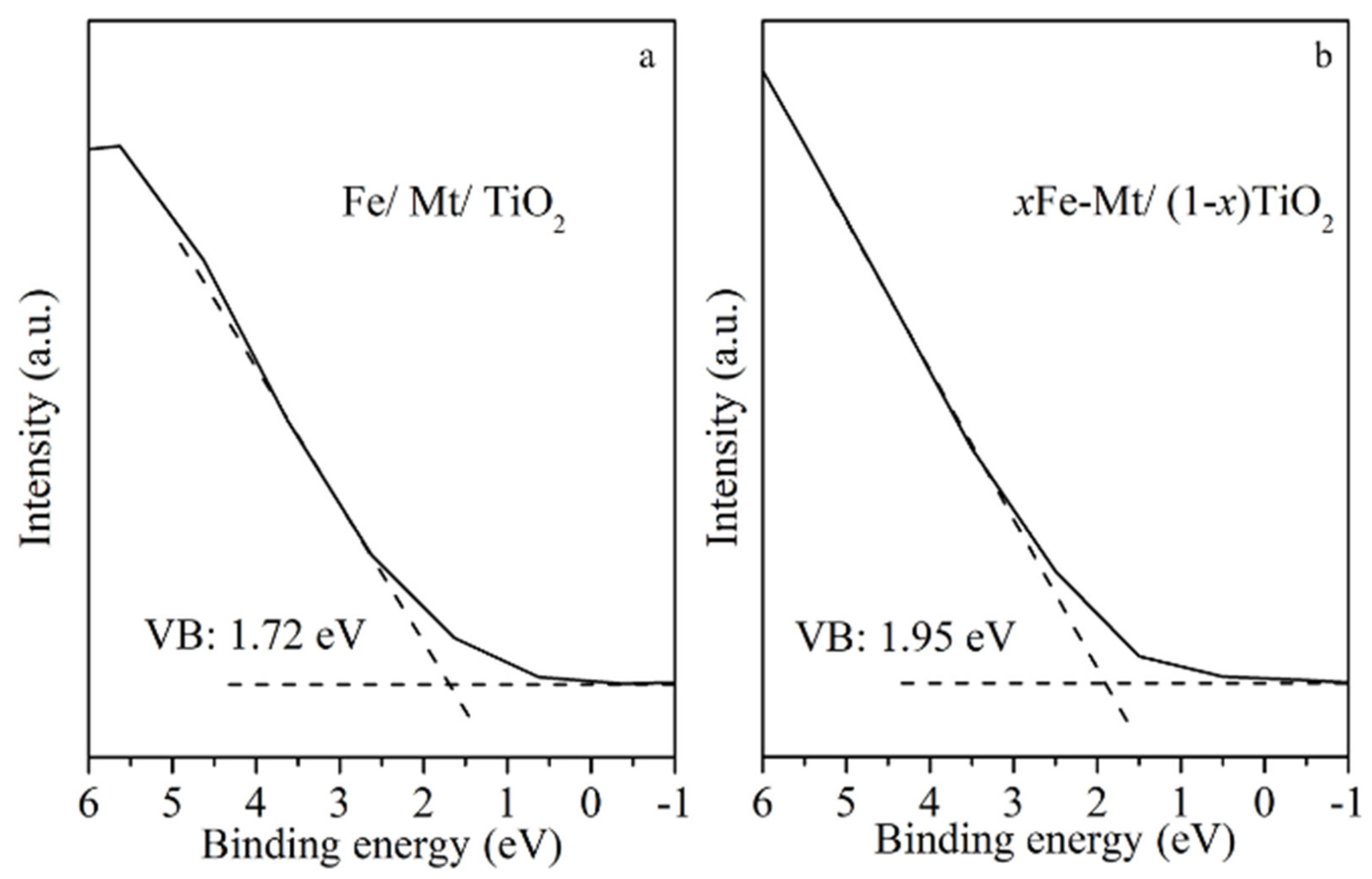 Minerals 11 01381 g005