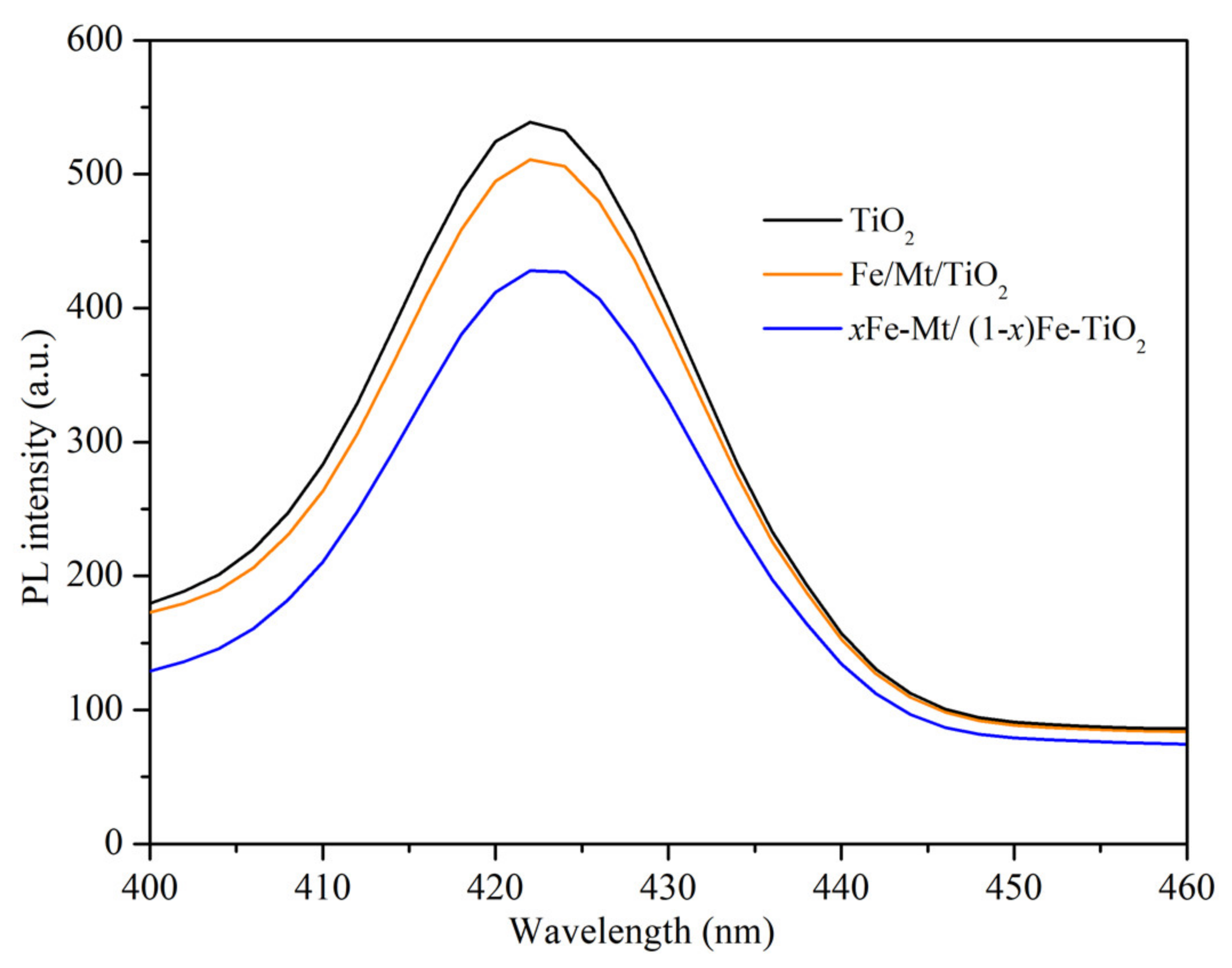 Minerals 11 01381 g007