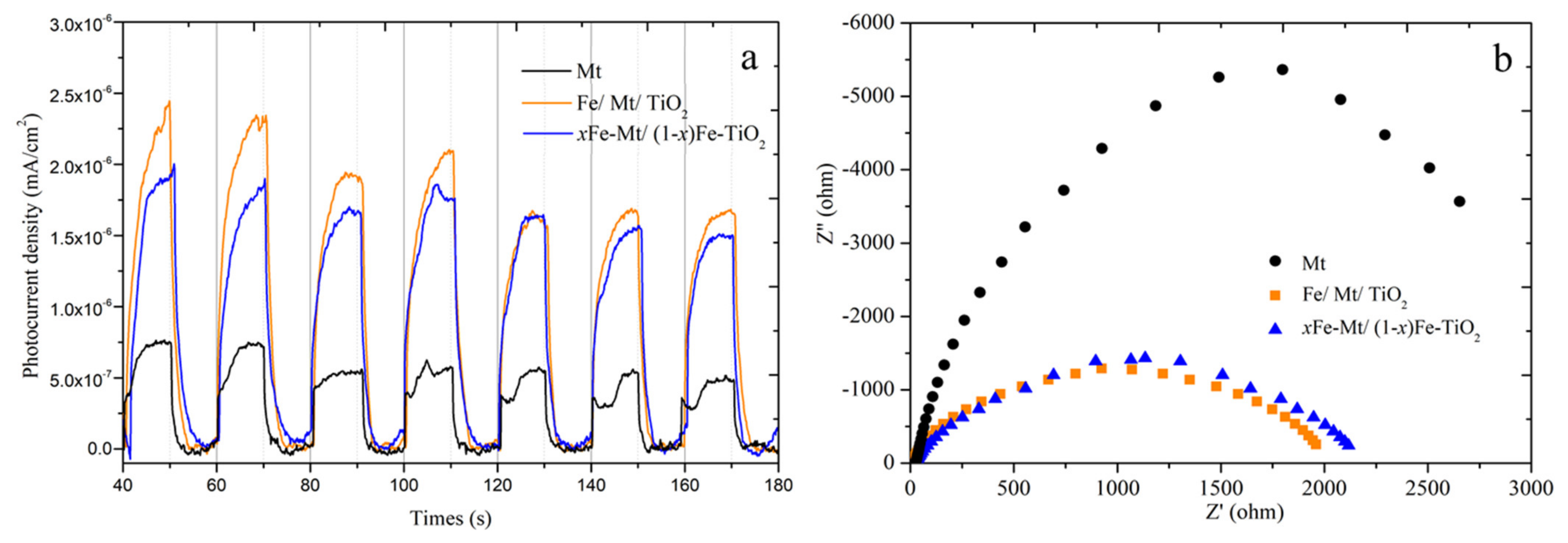 Minerals 11 01381 g008