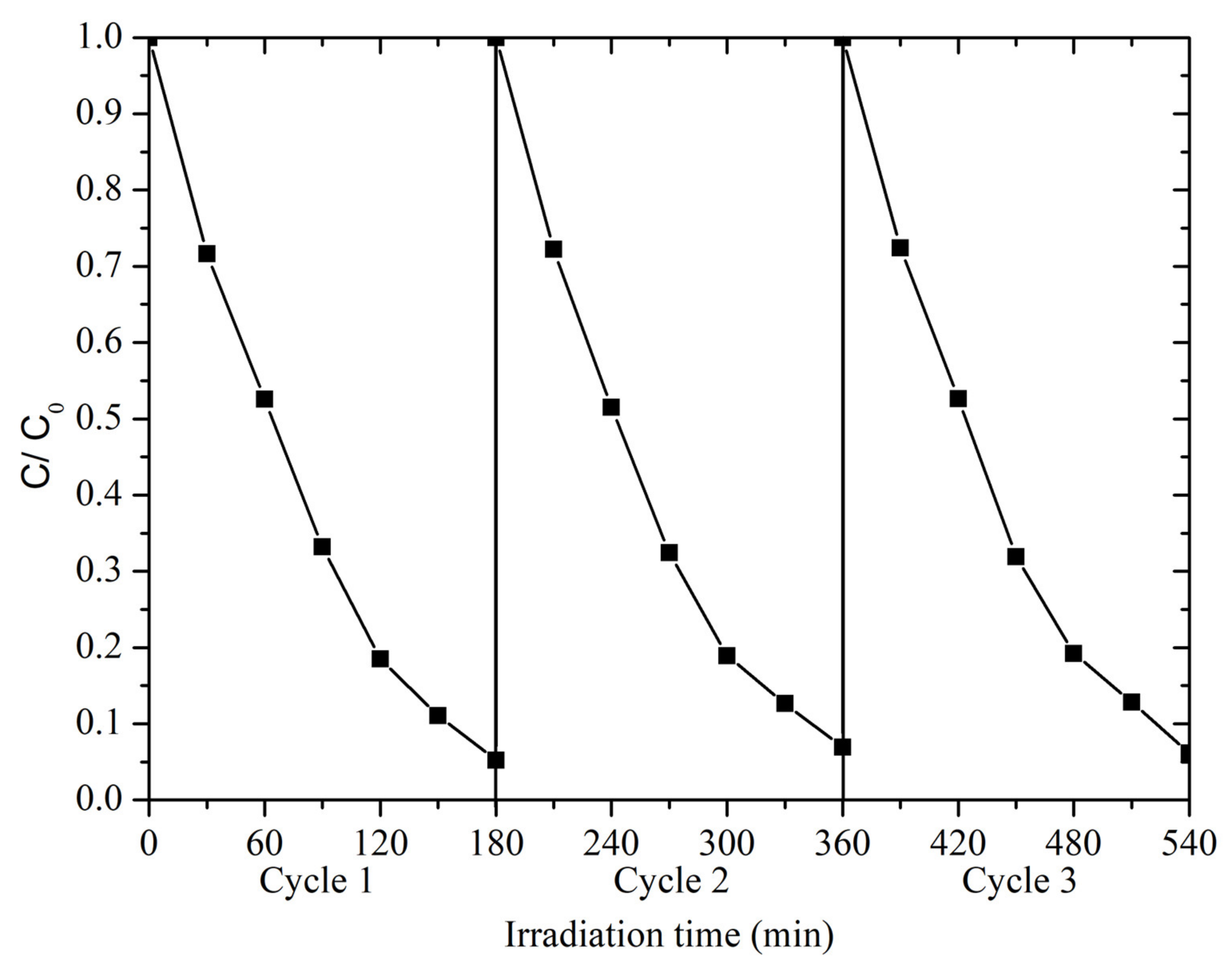 Minerals 11 01381 g010