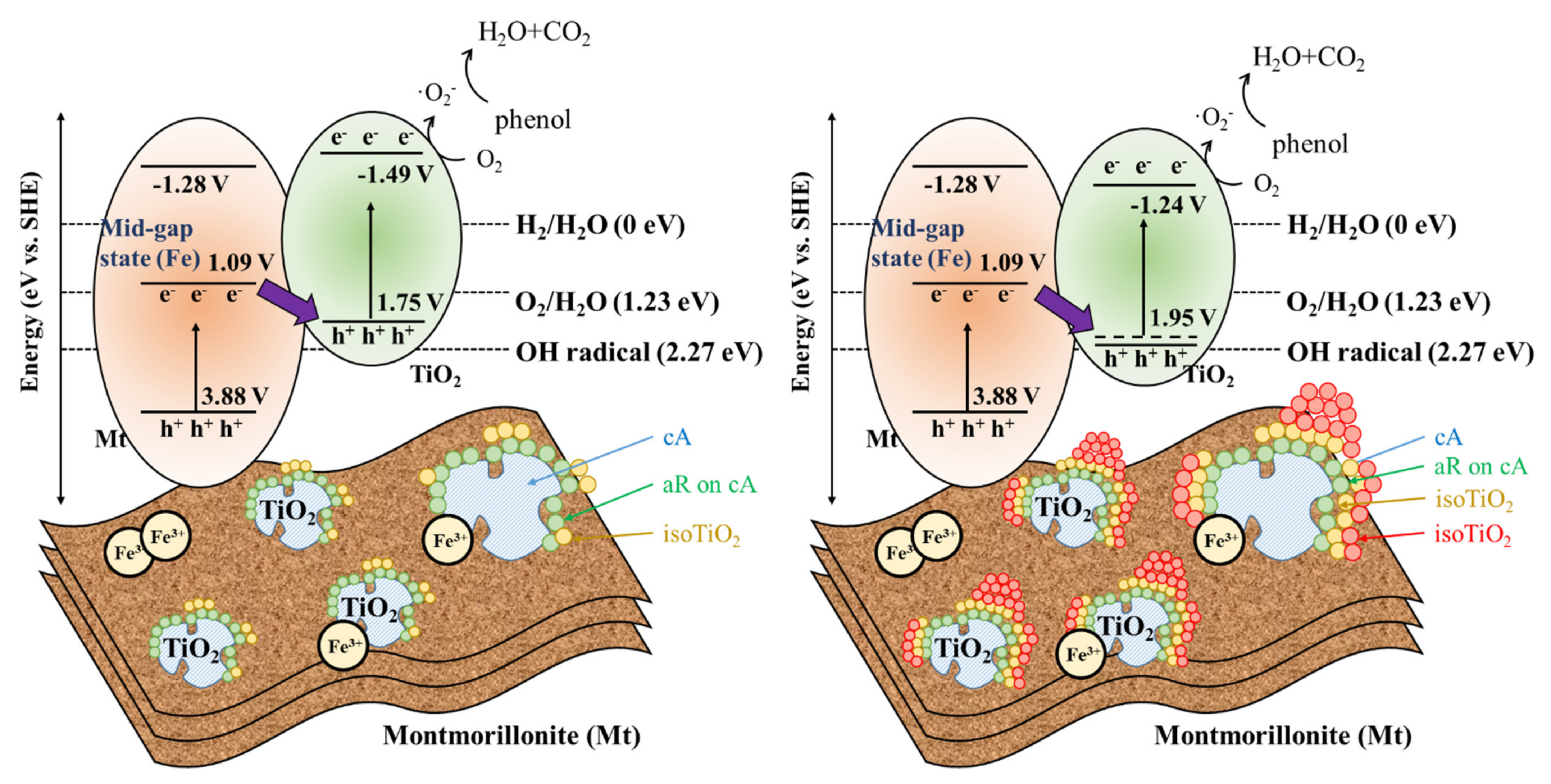 Minerals 11 01381 sch001