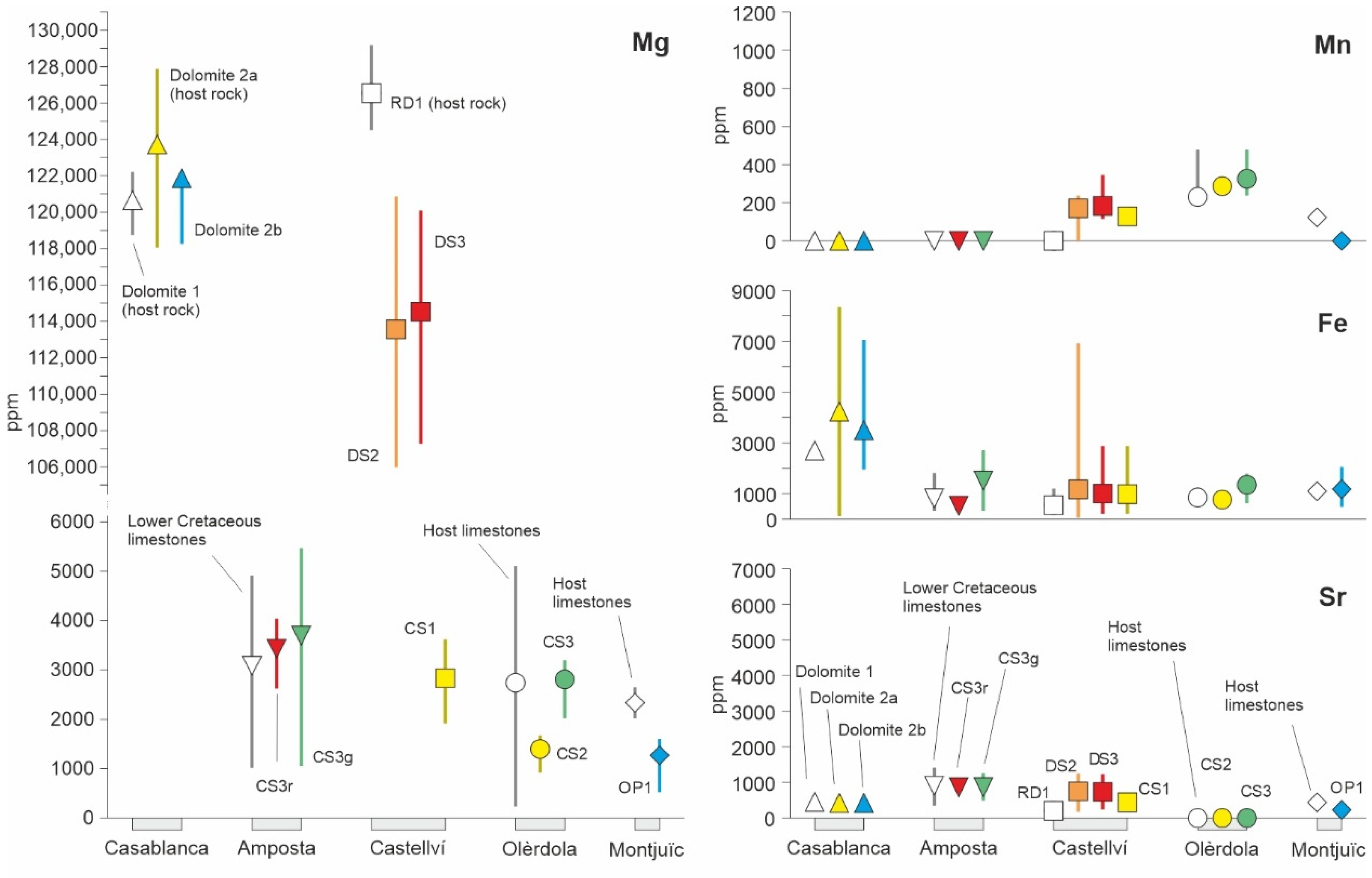 Minerals 11 01382 g011