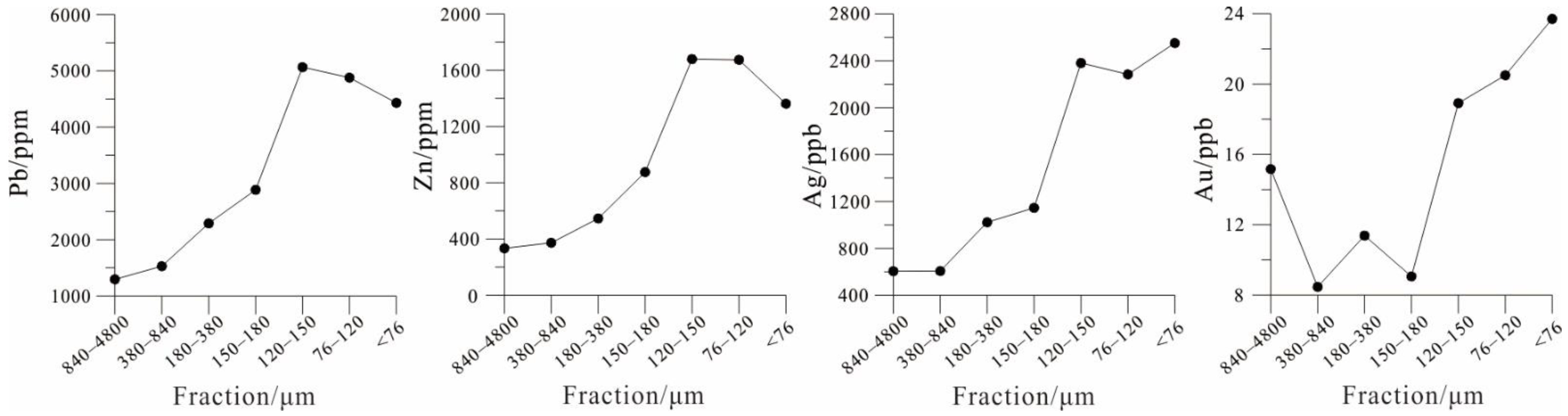 Minerals 11 01383 g005
