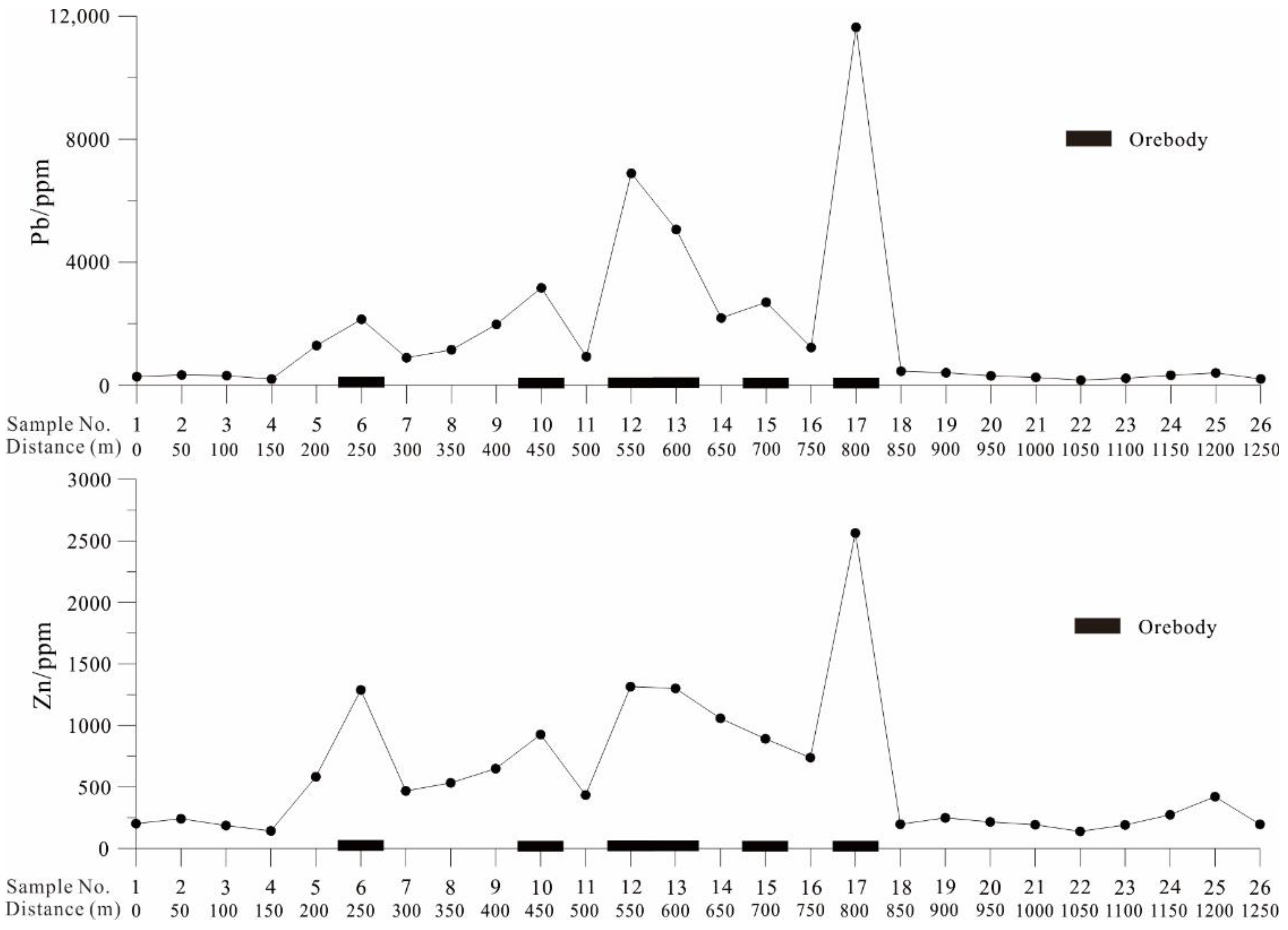 Minerals 11 01383 g006