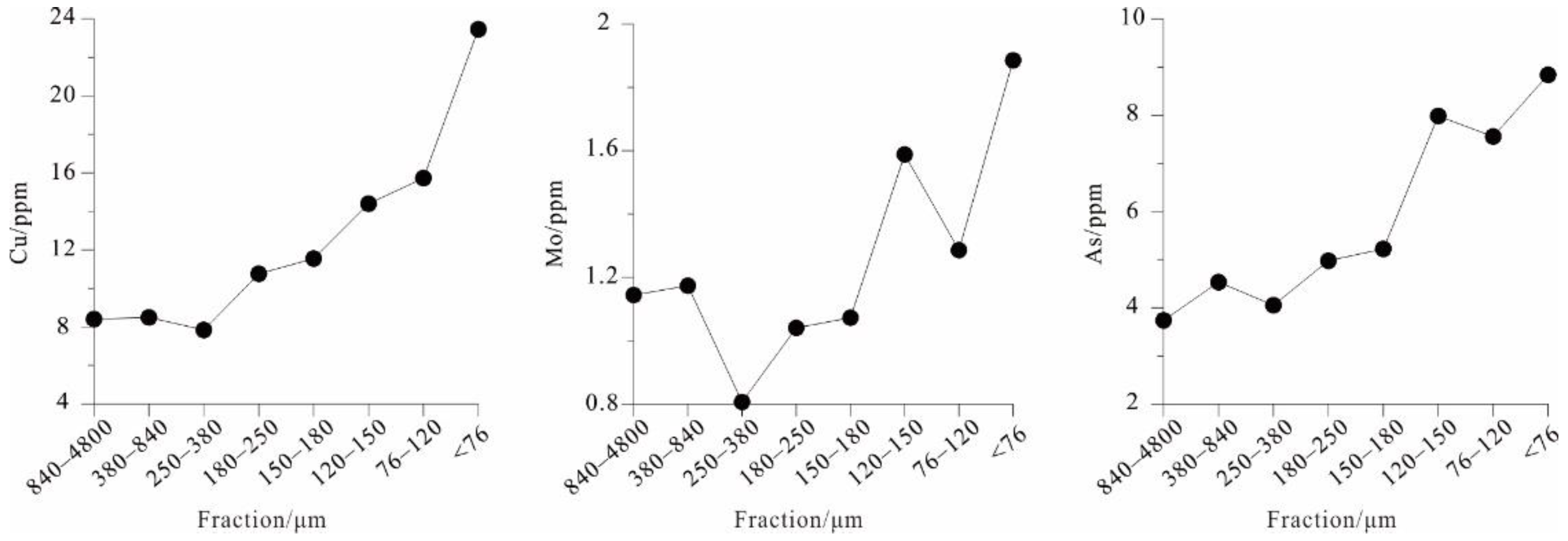 Minerals 11 01383 g008