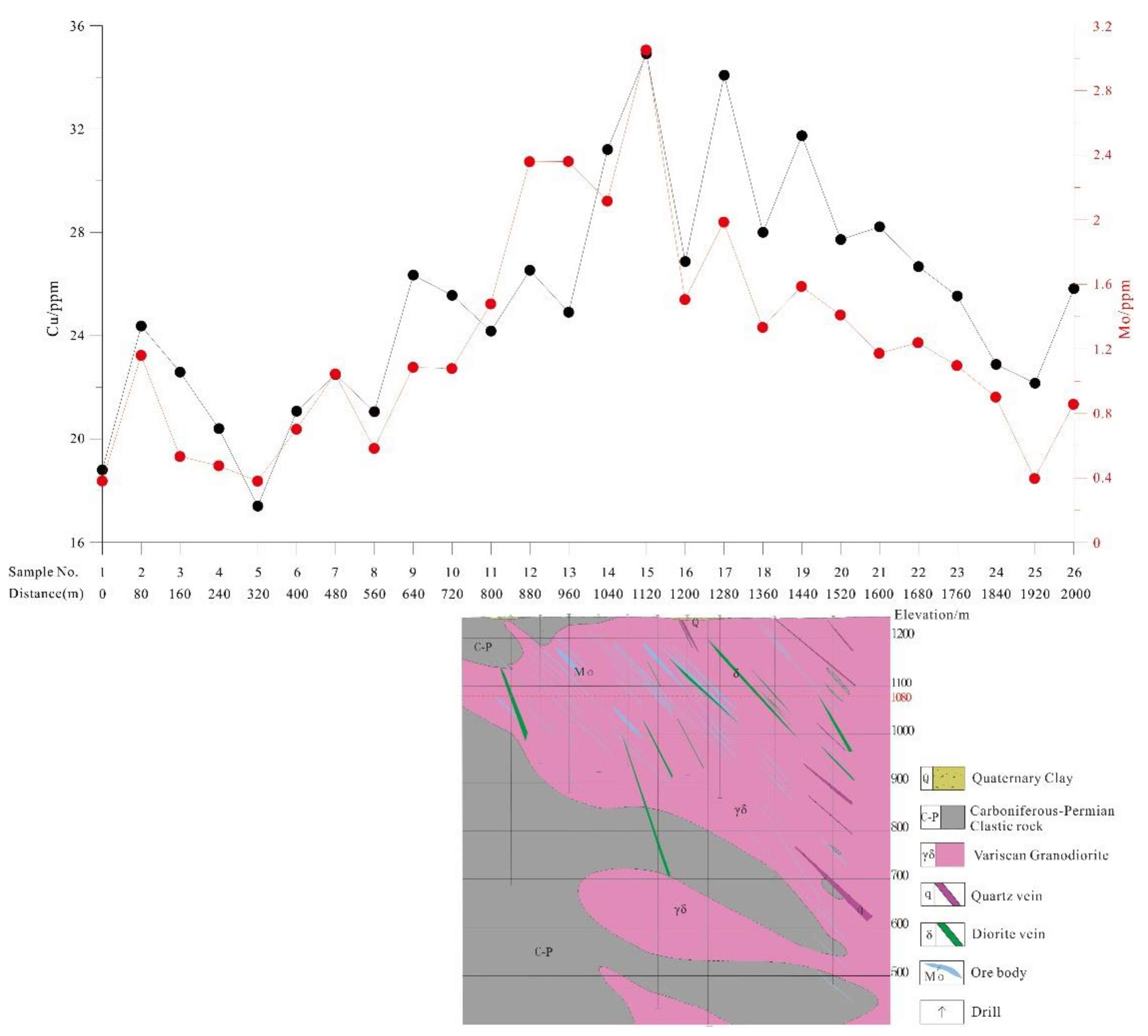 Minerals 11 01383 g009