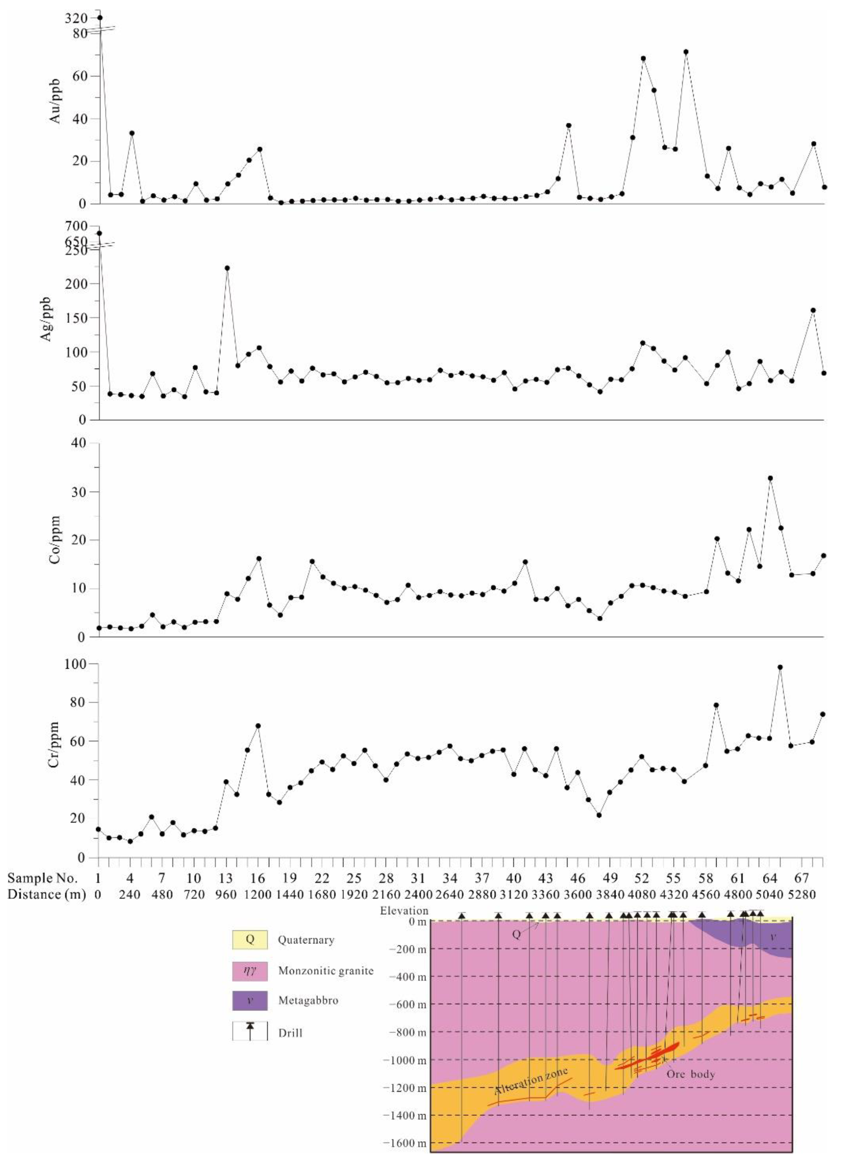 Minerals 11 01383 g011