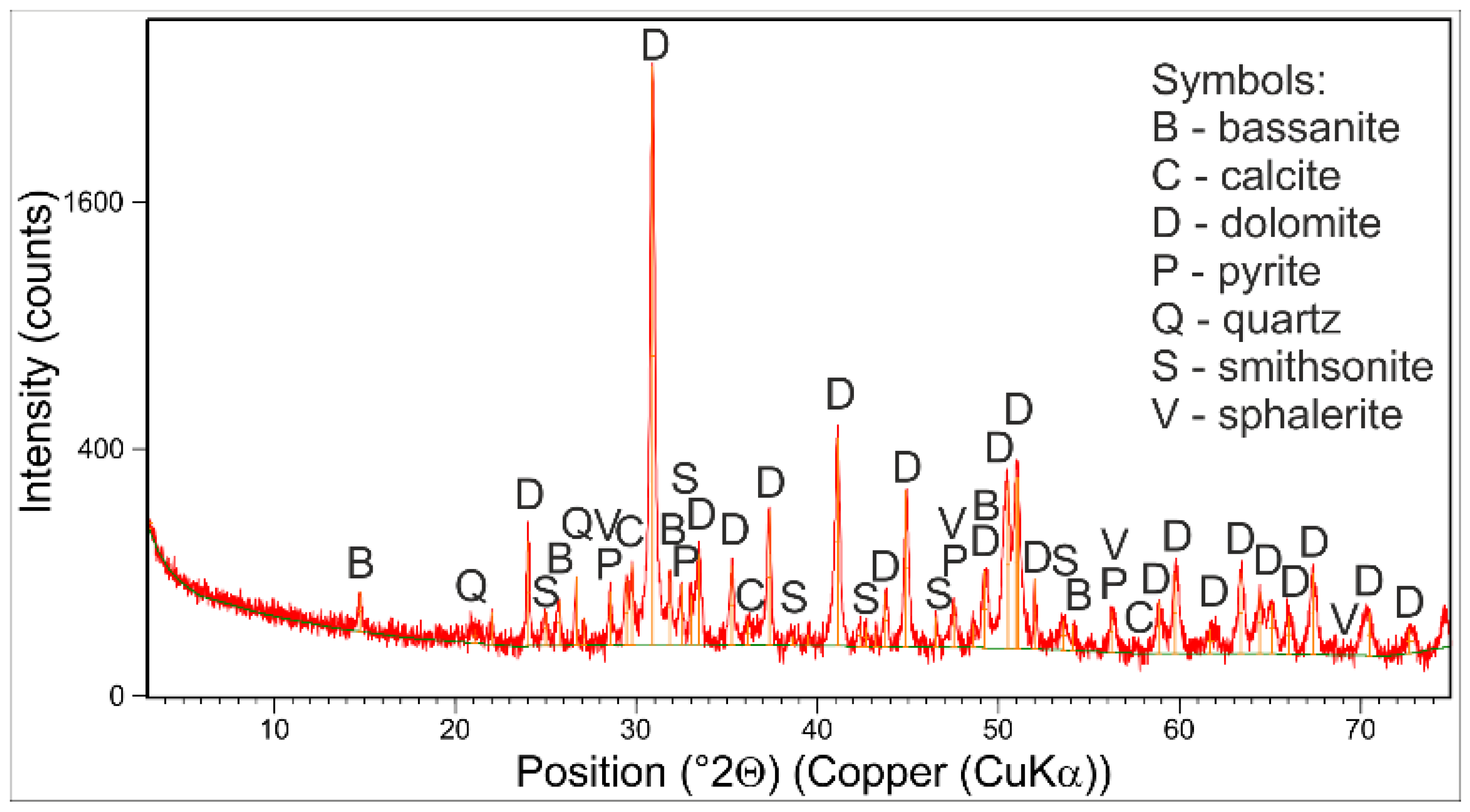 Minerals 11 01384 g002 Minerals 11 01384 g002