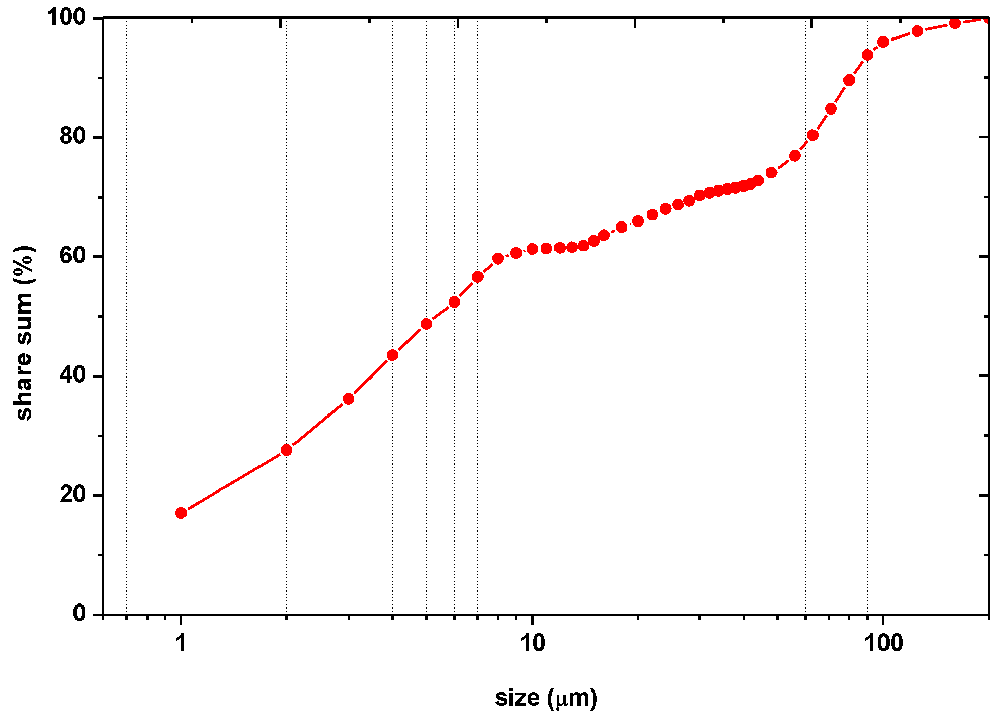 Minerals 11 01384 g003 Minerals 11 01384 g003