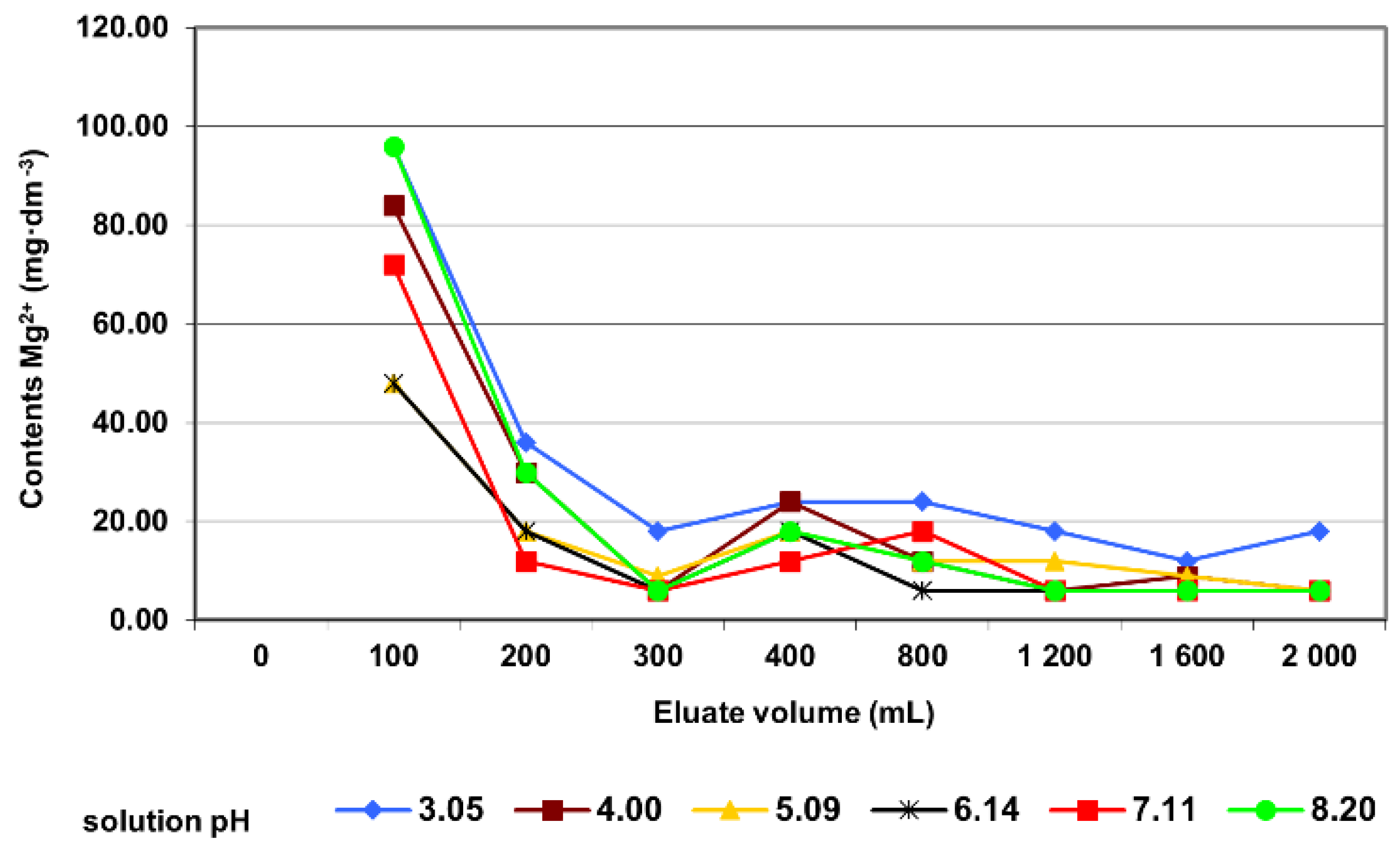 Minerals 11 01384 g007 Minerals 11 01384 g007