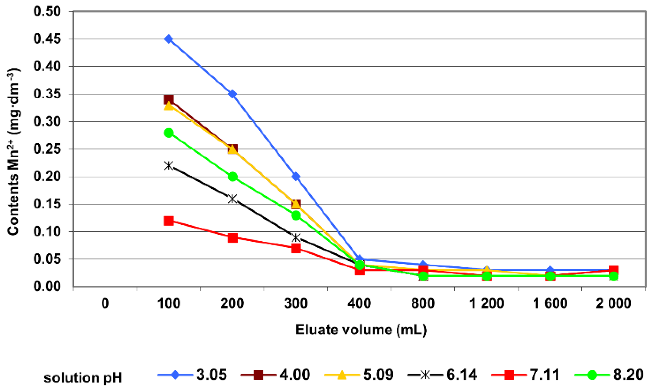 Minerals 11 01384 g008 Minerals 11 01384 g008