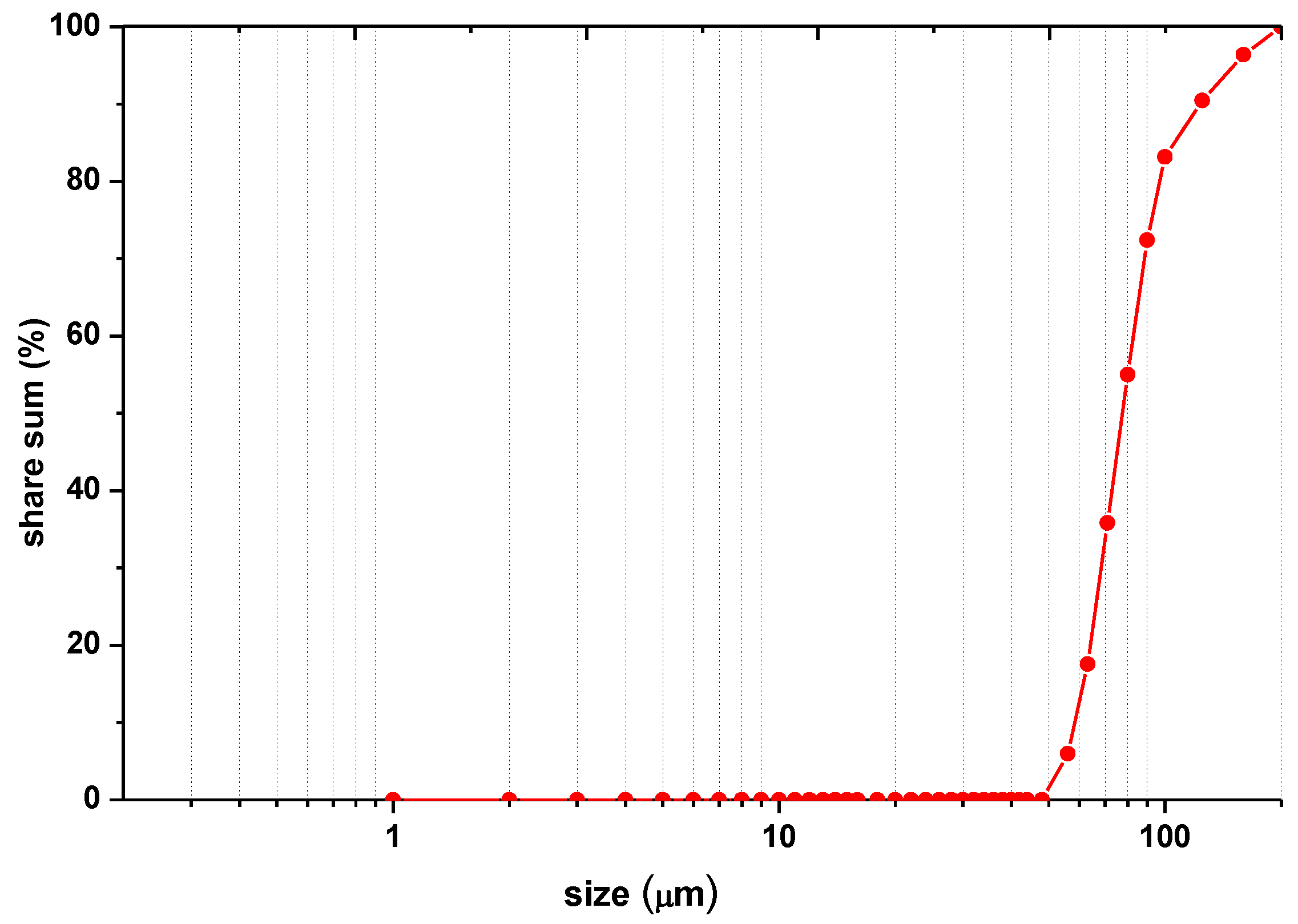 Minerals 11 01384 g010 Minerals 11 01384 g010