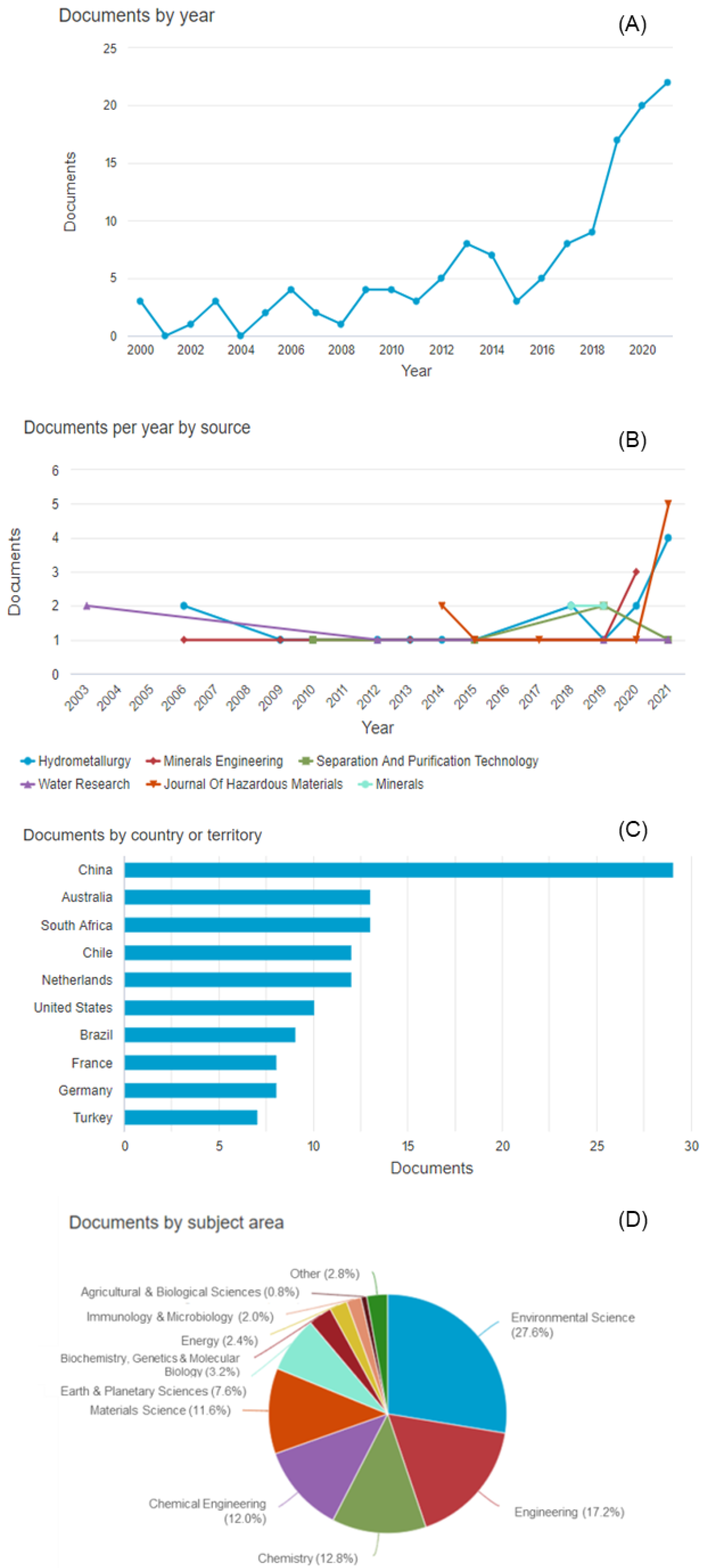 Minerals 11 01385 g001
