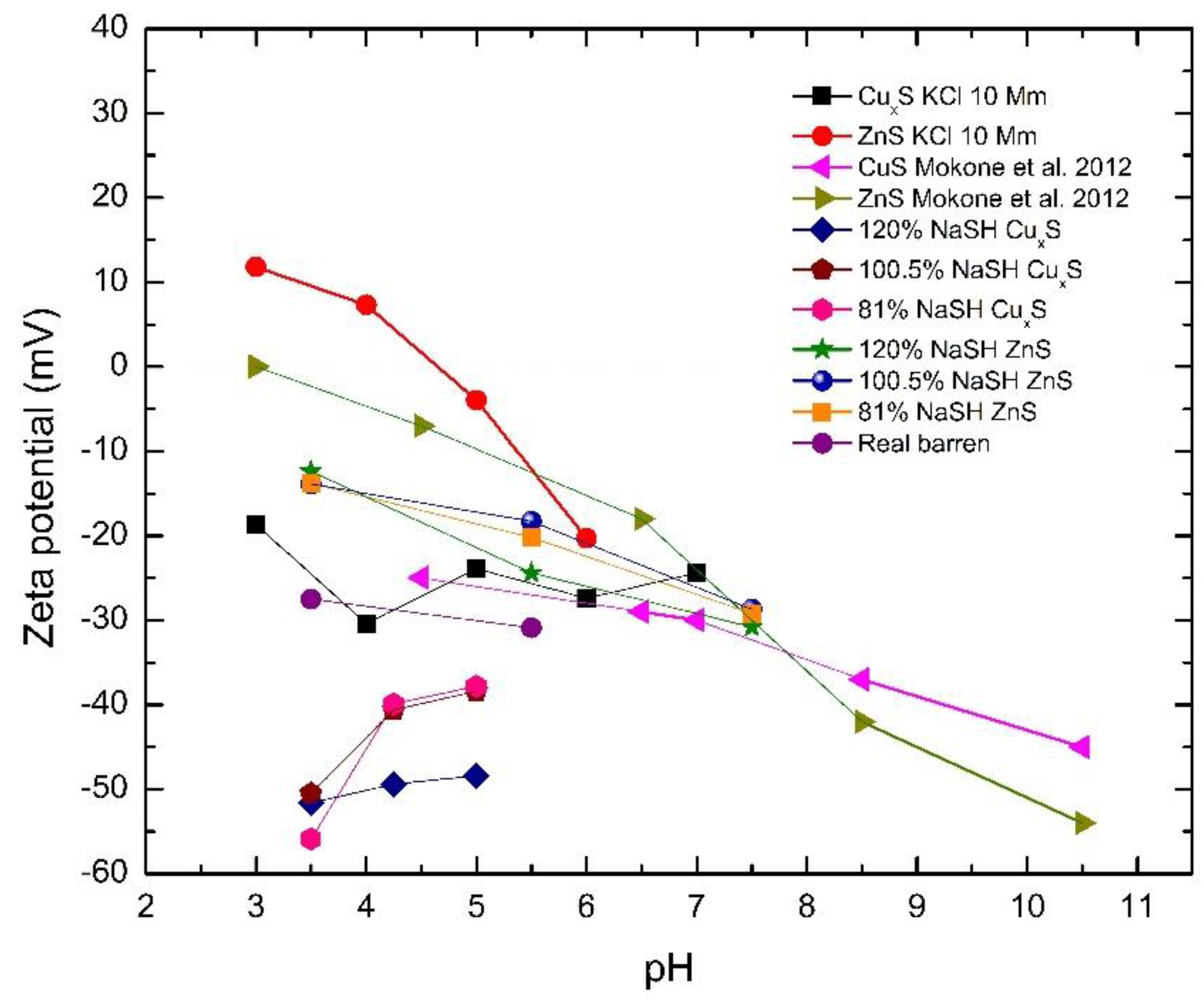 Minerals 11 01385 g006