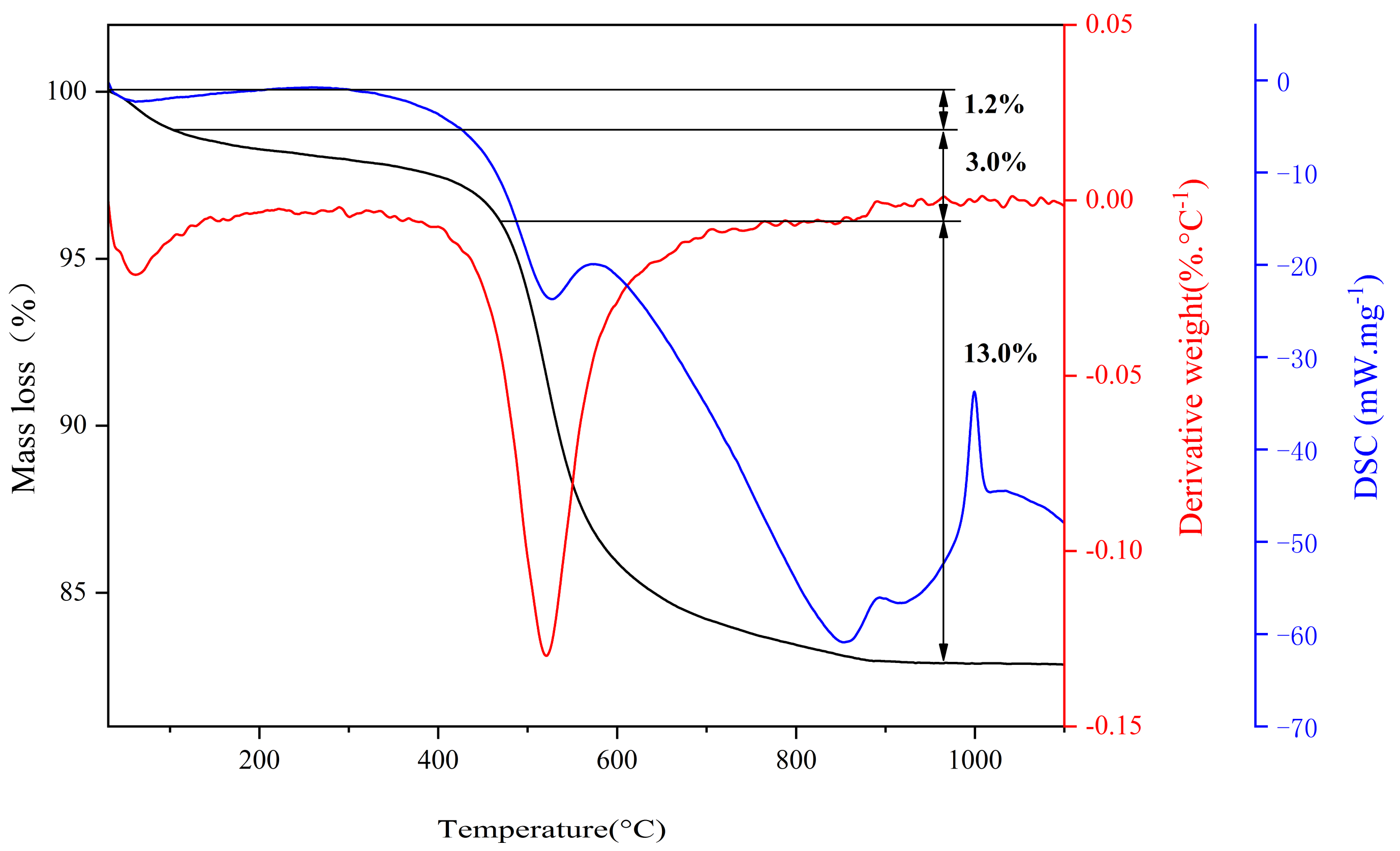 Minerals 11 01388 g002