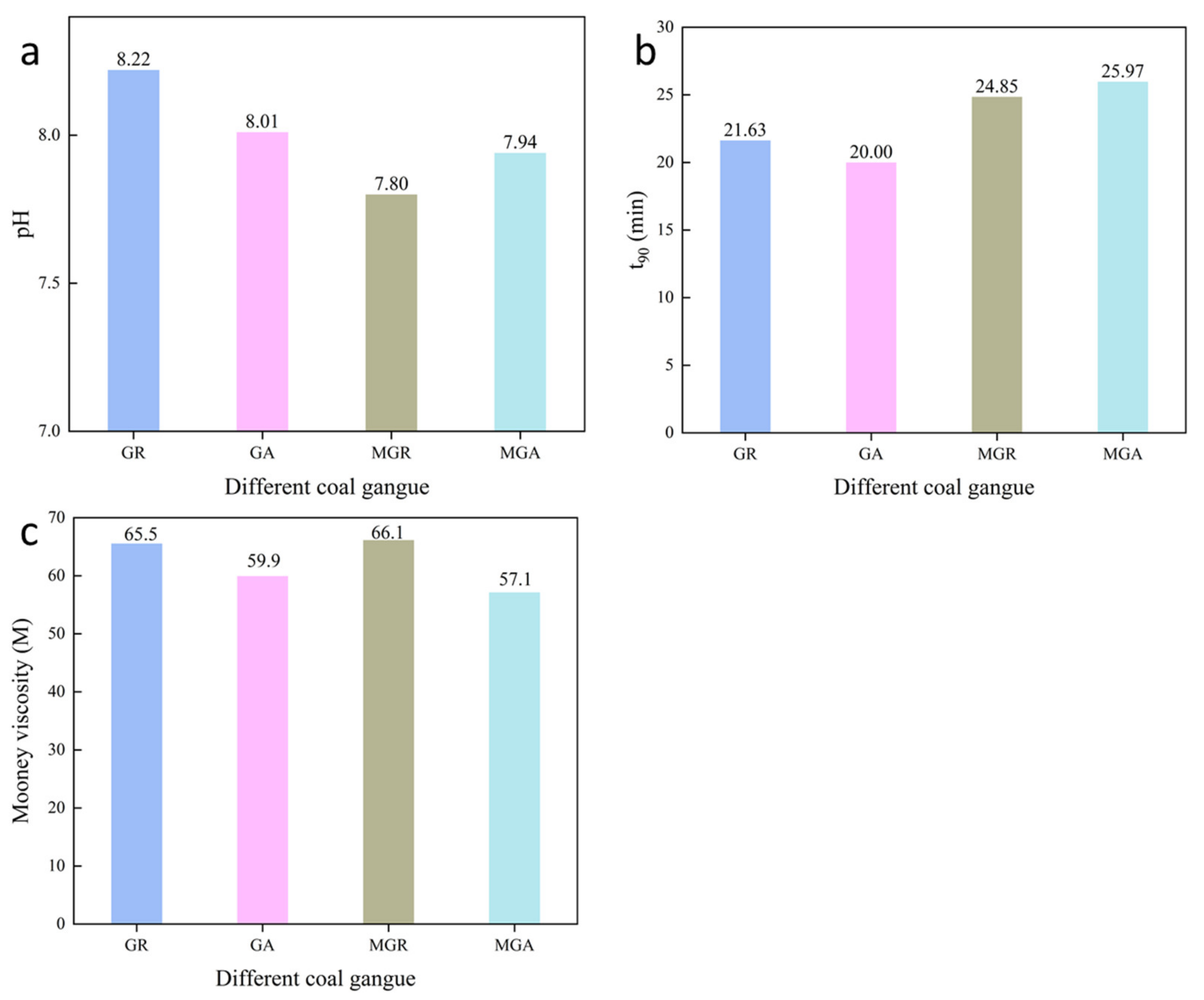 Minerals 11 01388 g007