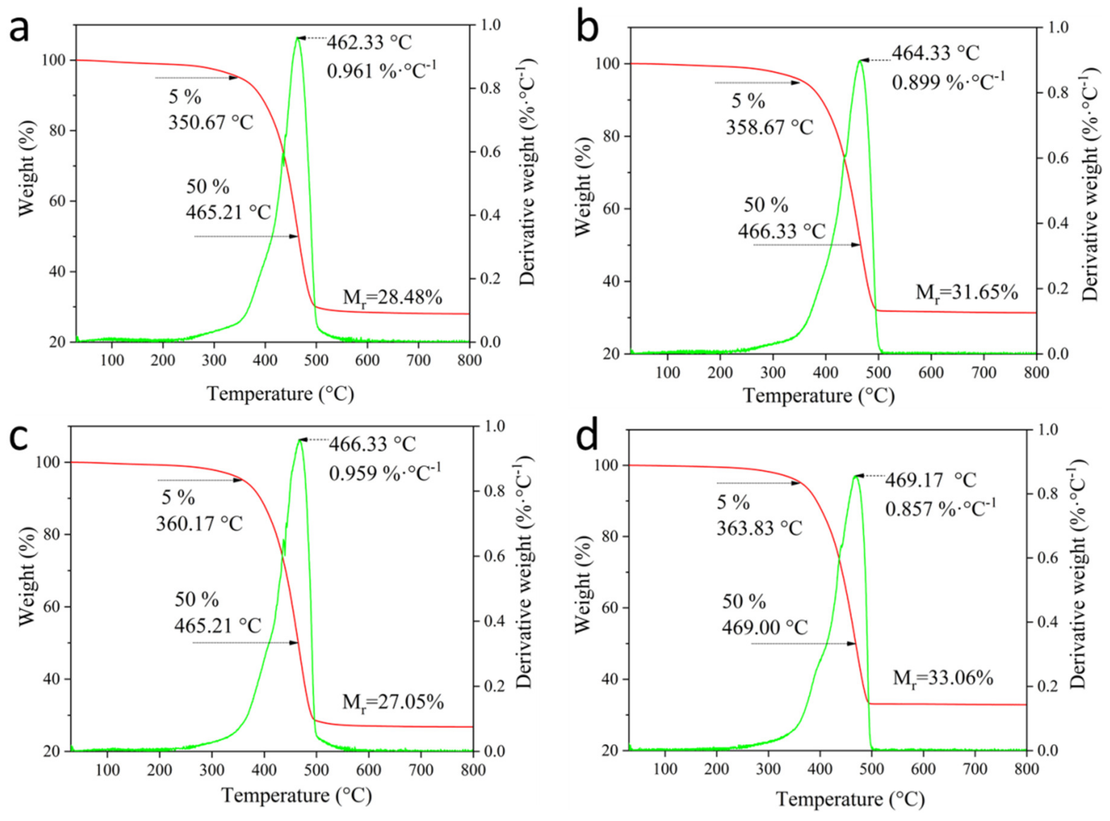 Minerals 11 01388 g009