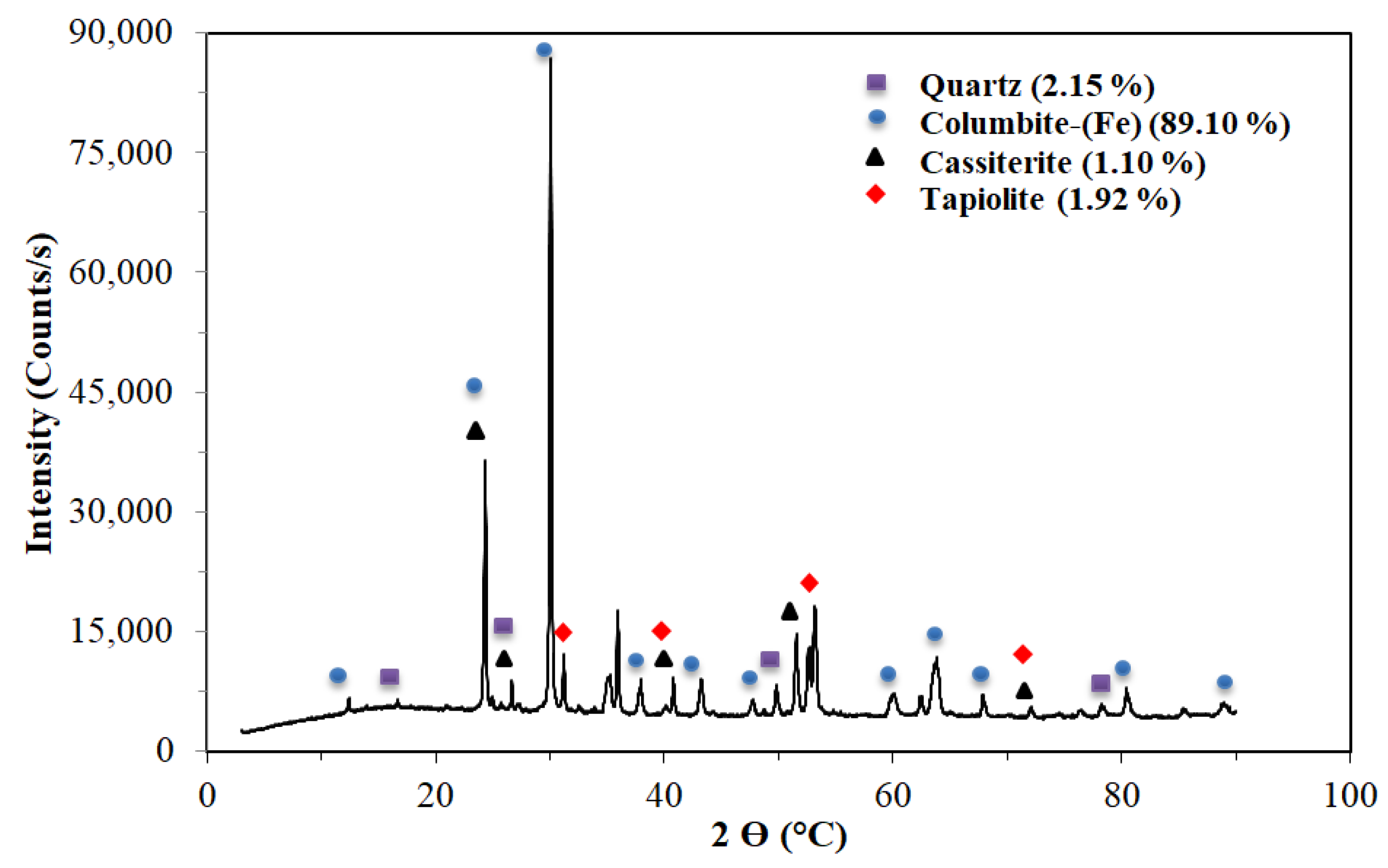 Minerals 11 01392 g003