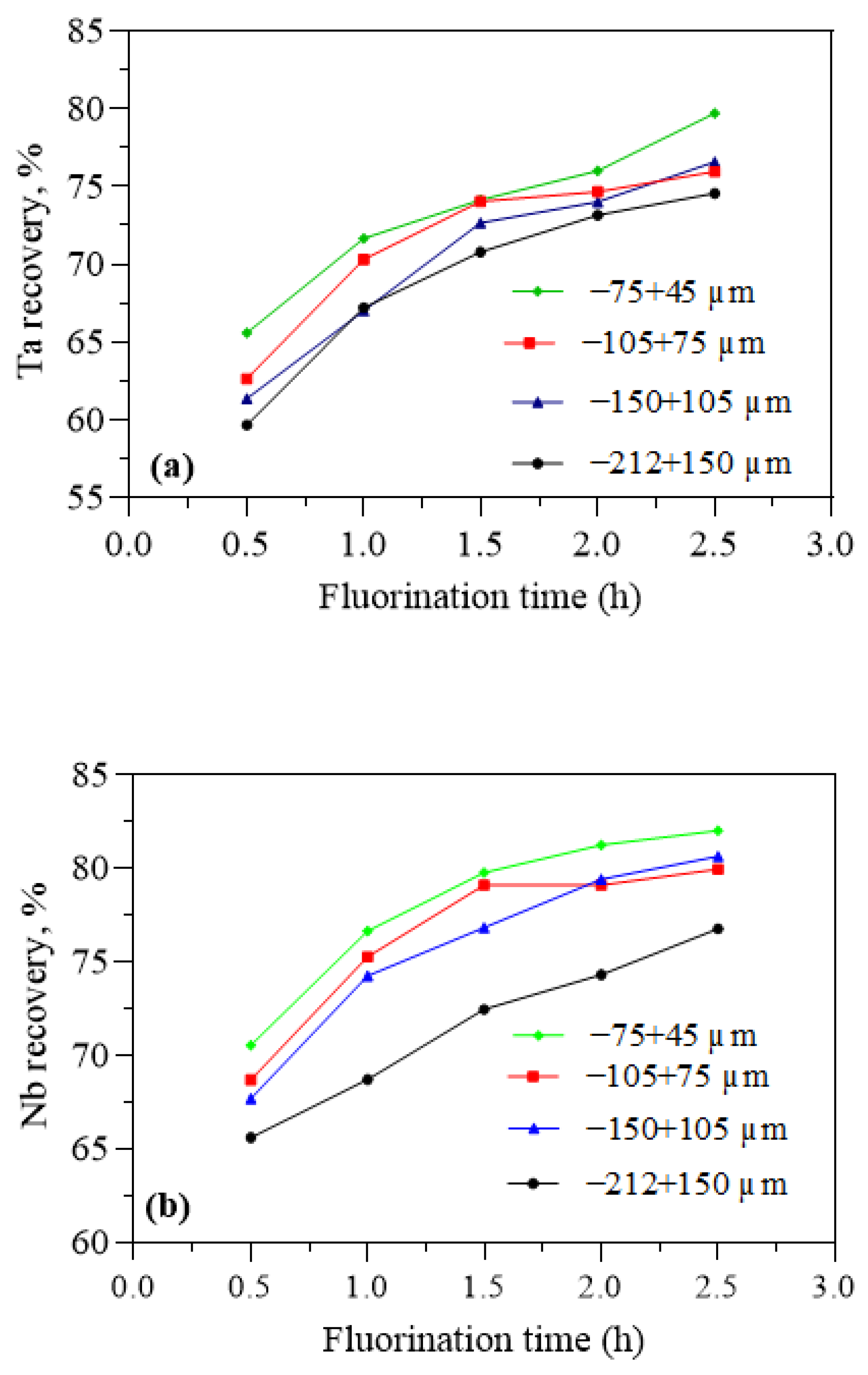 Minerals 11 01392 g006