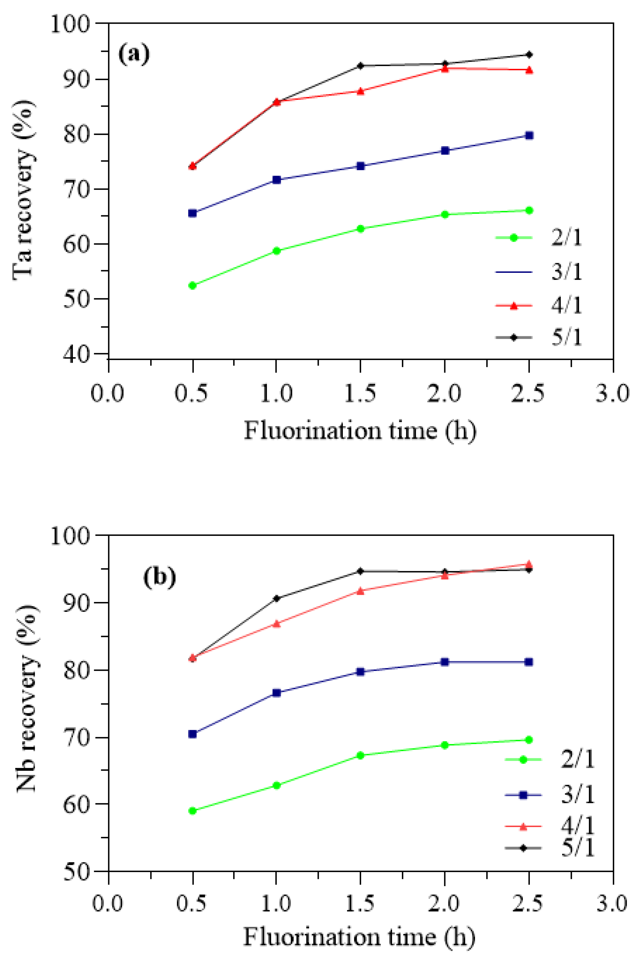 Minerals 11 01392 g009