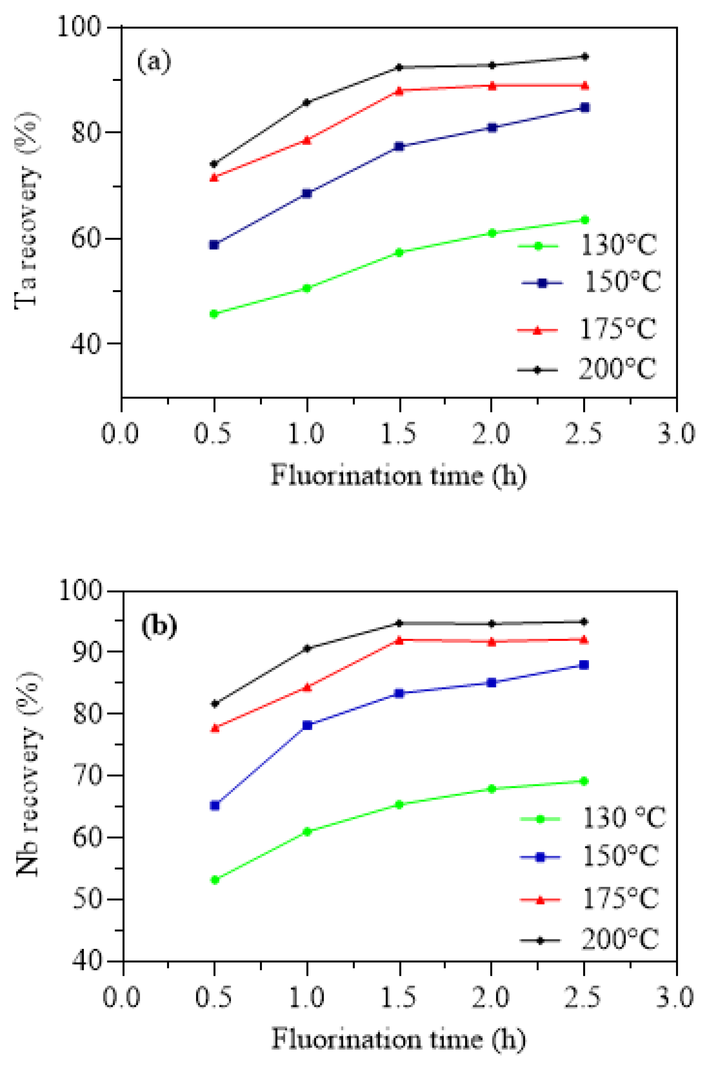 Minerals 11 01392 g011