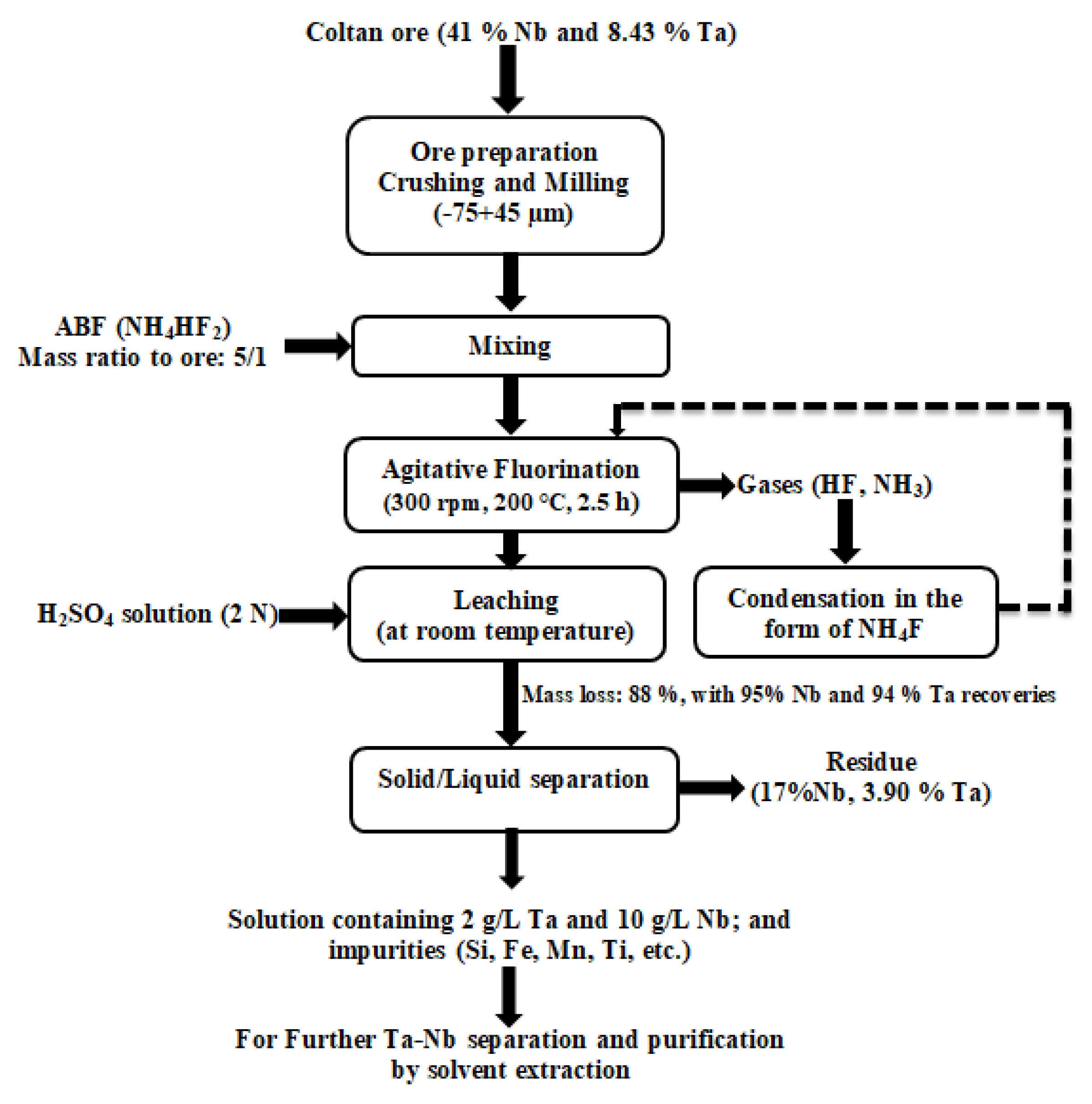 Minerals 11 01392 g012