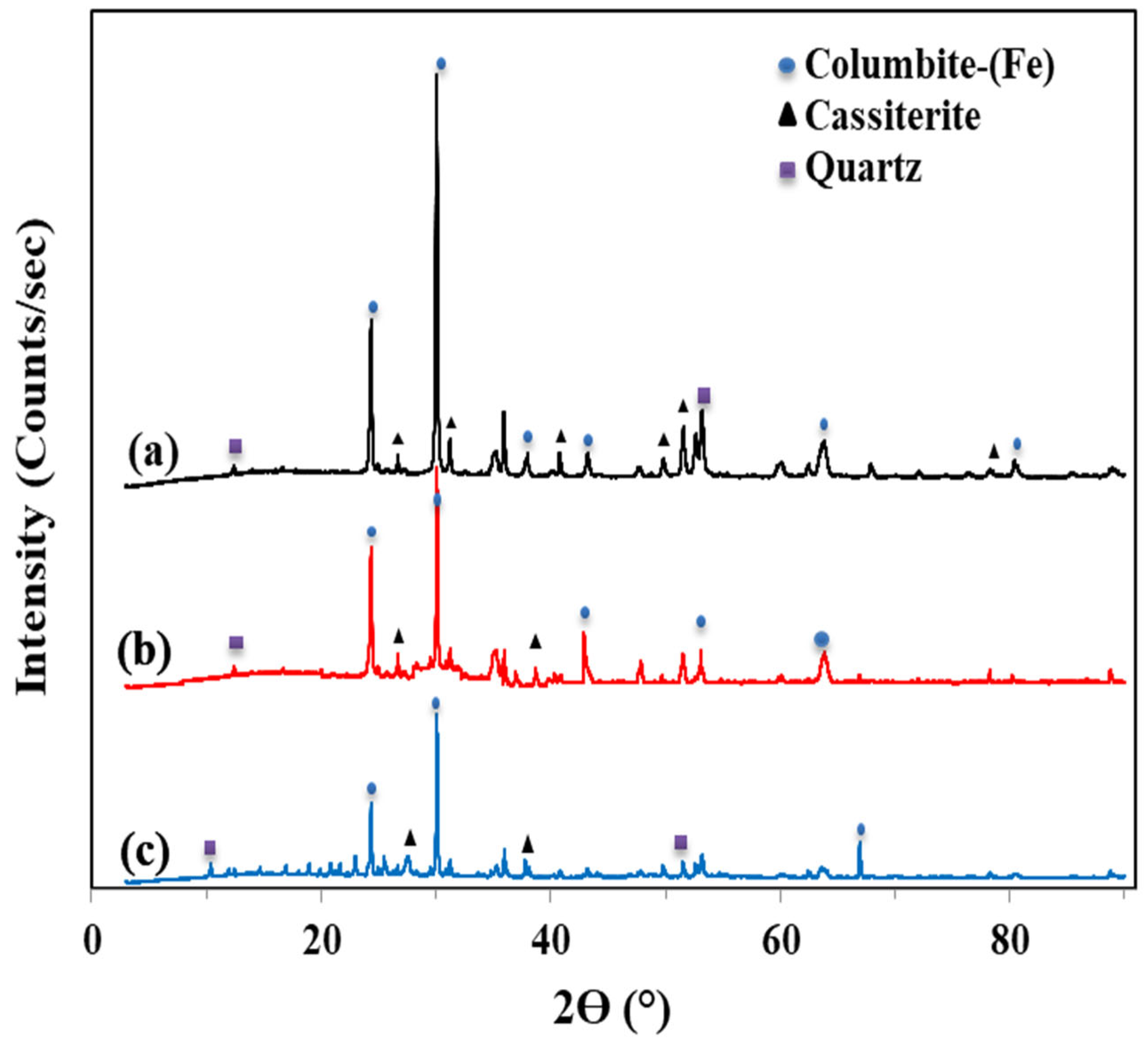 Minerals 11 01392 g013