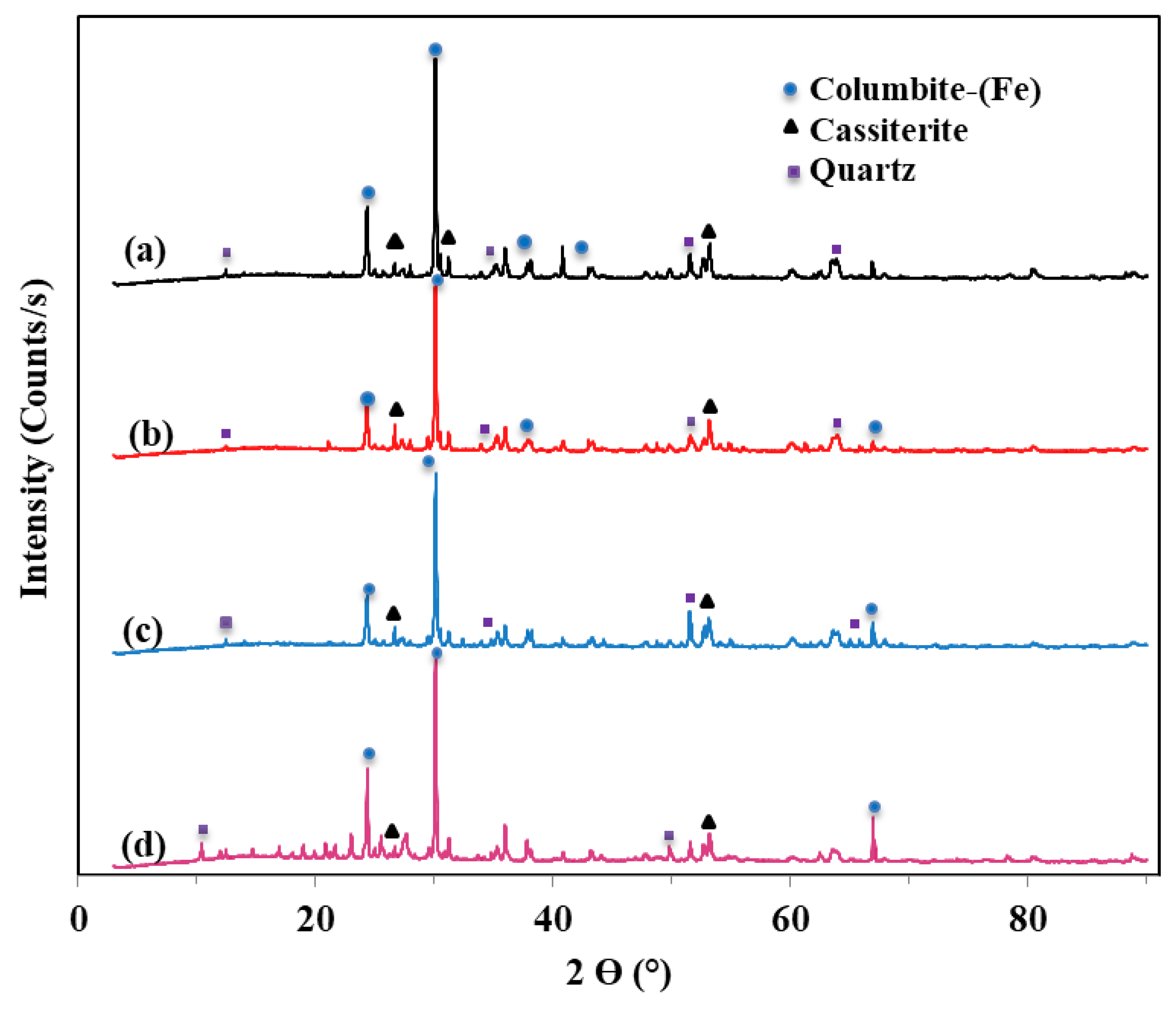 Minerals 11 01392 g014