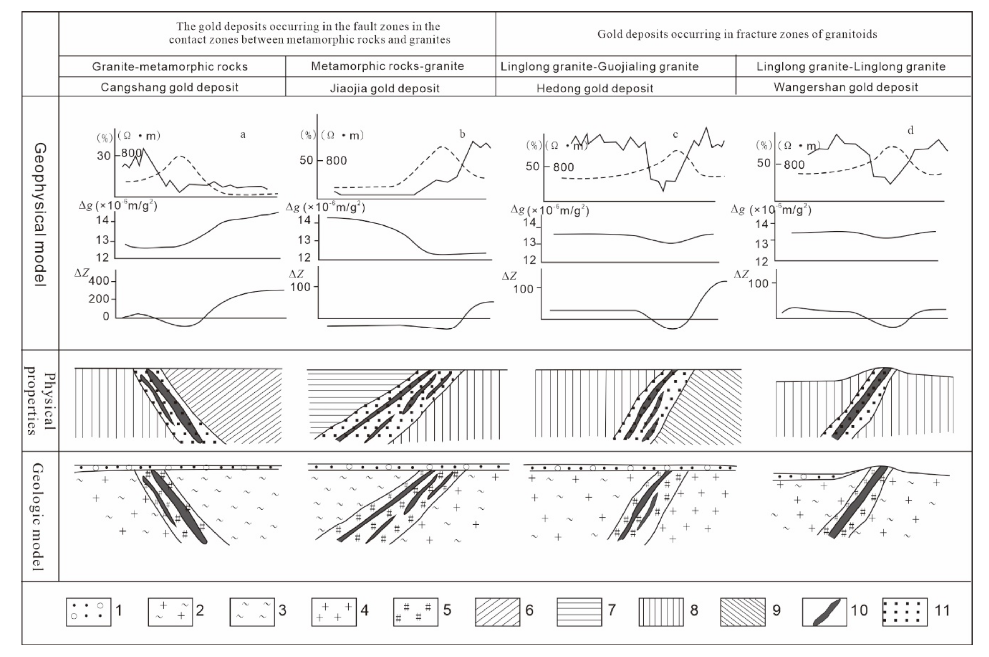 Minerals 11 01393 g002 550