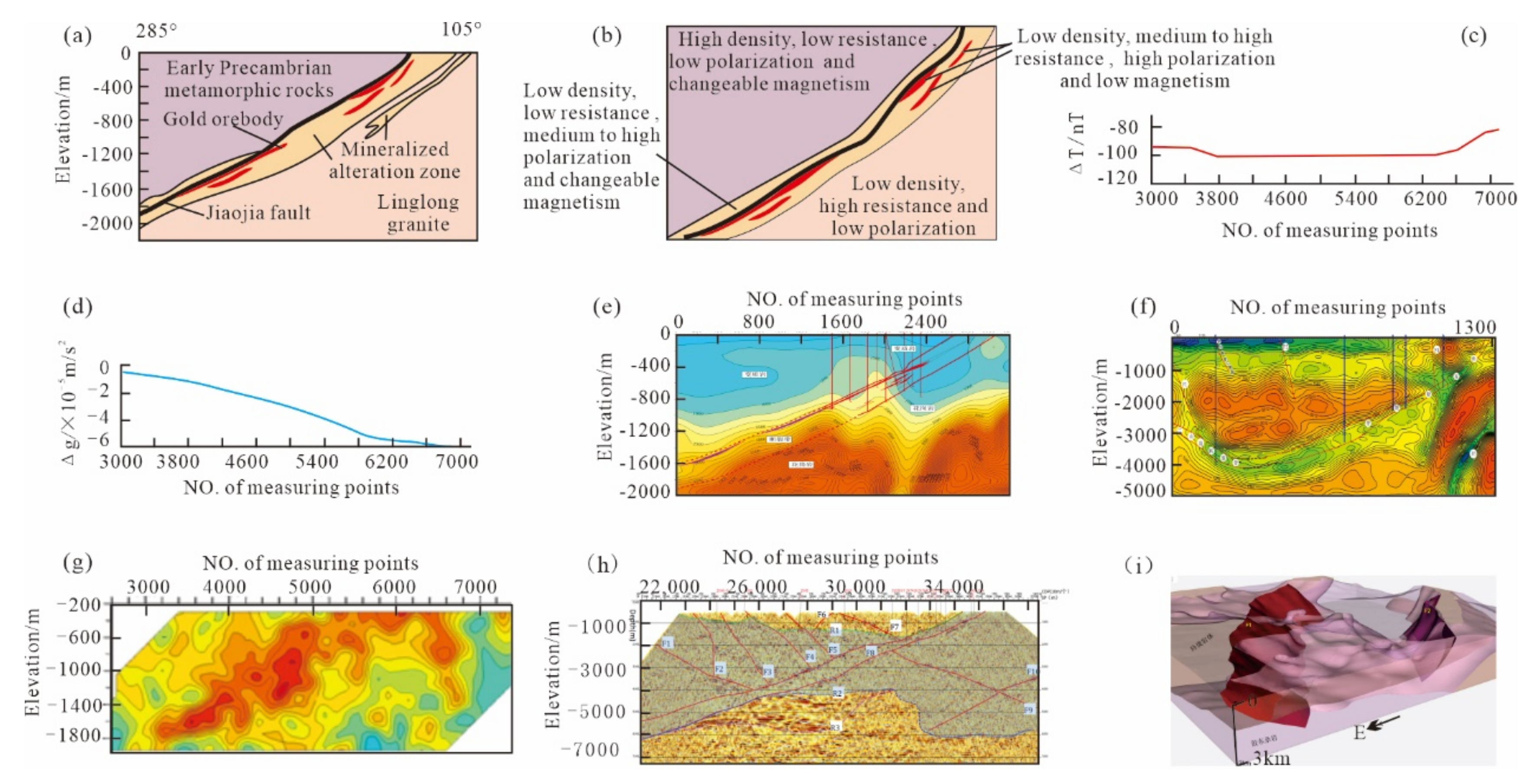 Minerals 11 01393 g004 550