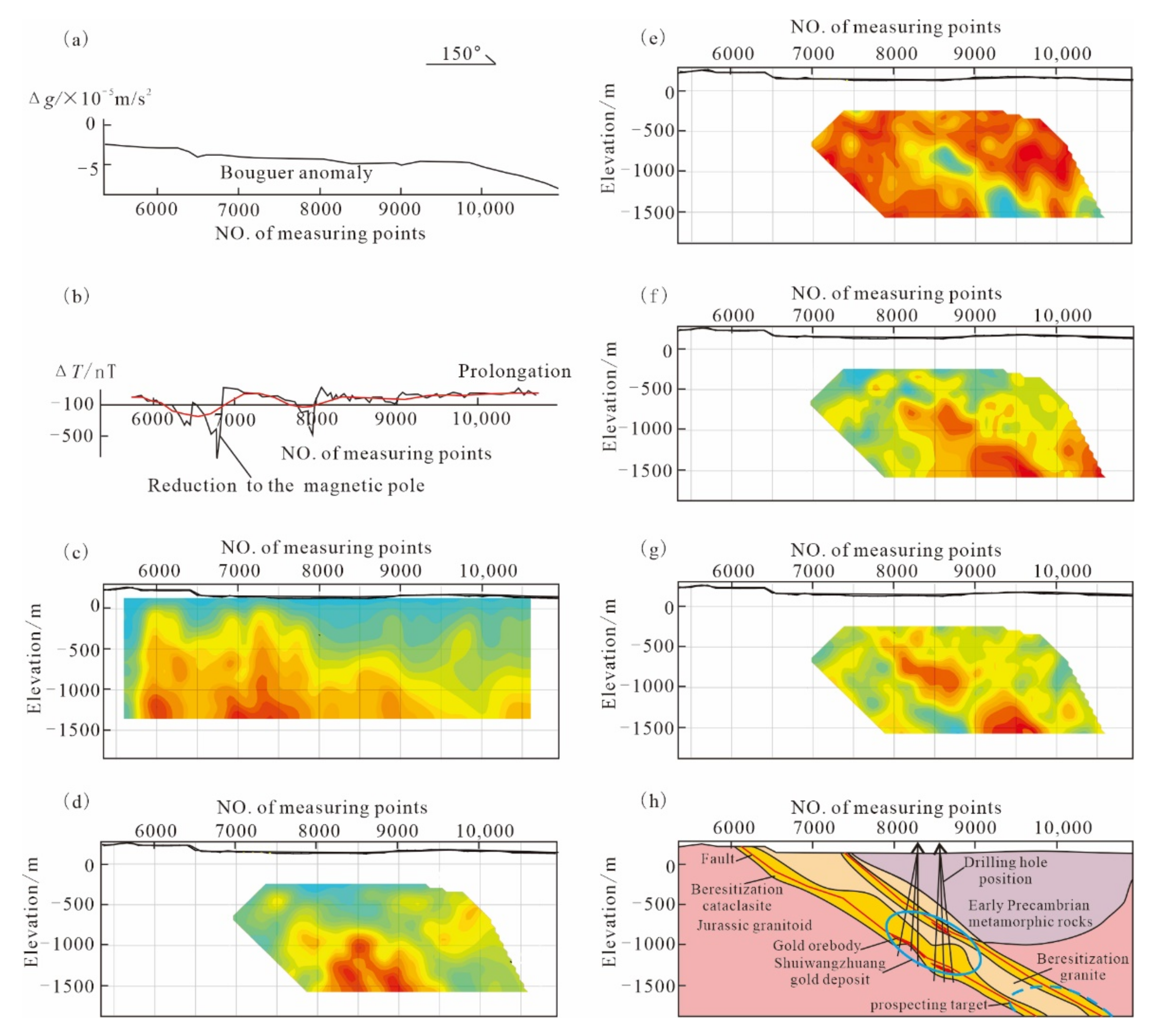 Minerals 11 01393 g005 550