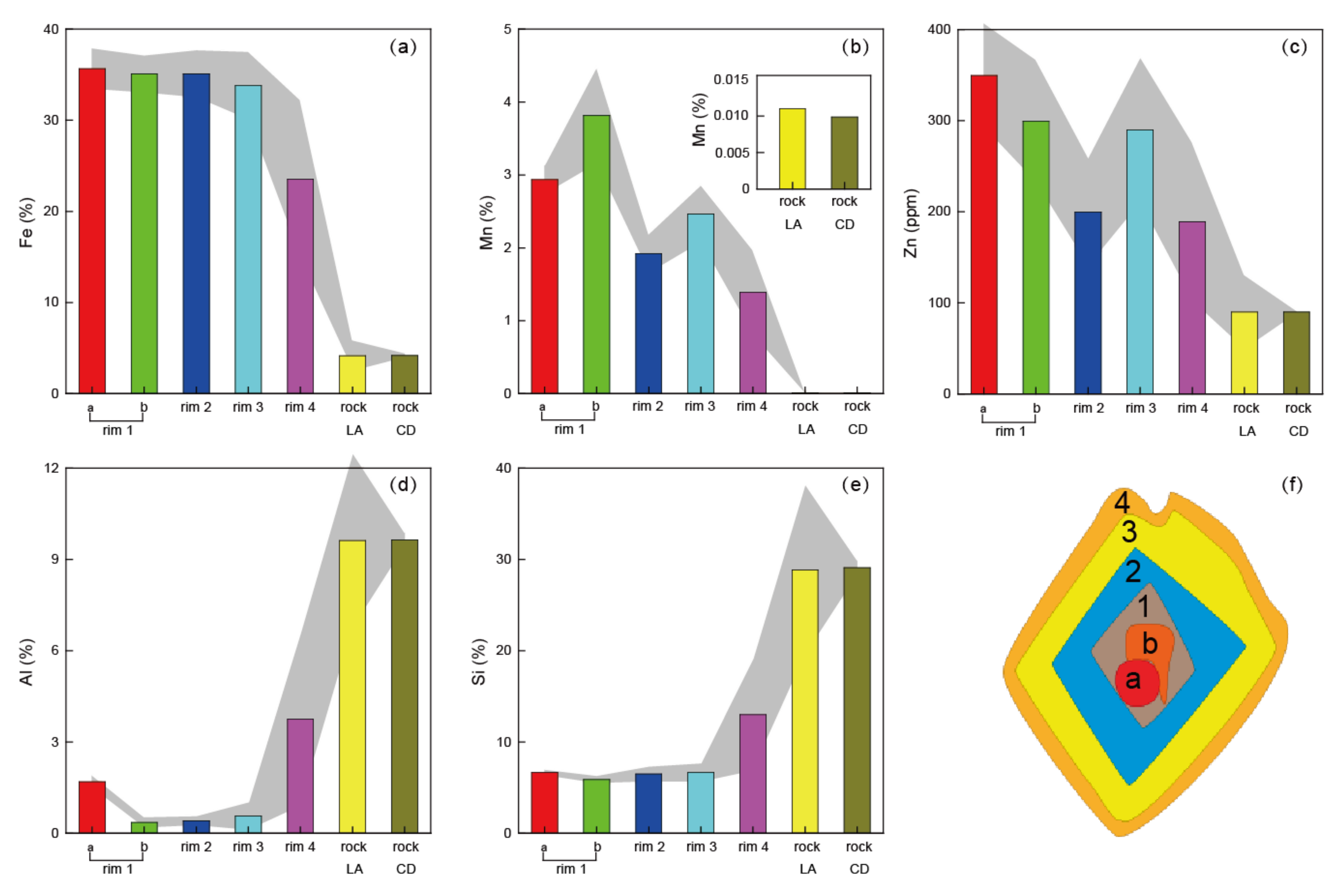 Minerals 11 01395 g005 Minerals 11 01395 g005