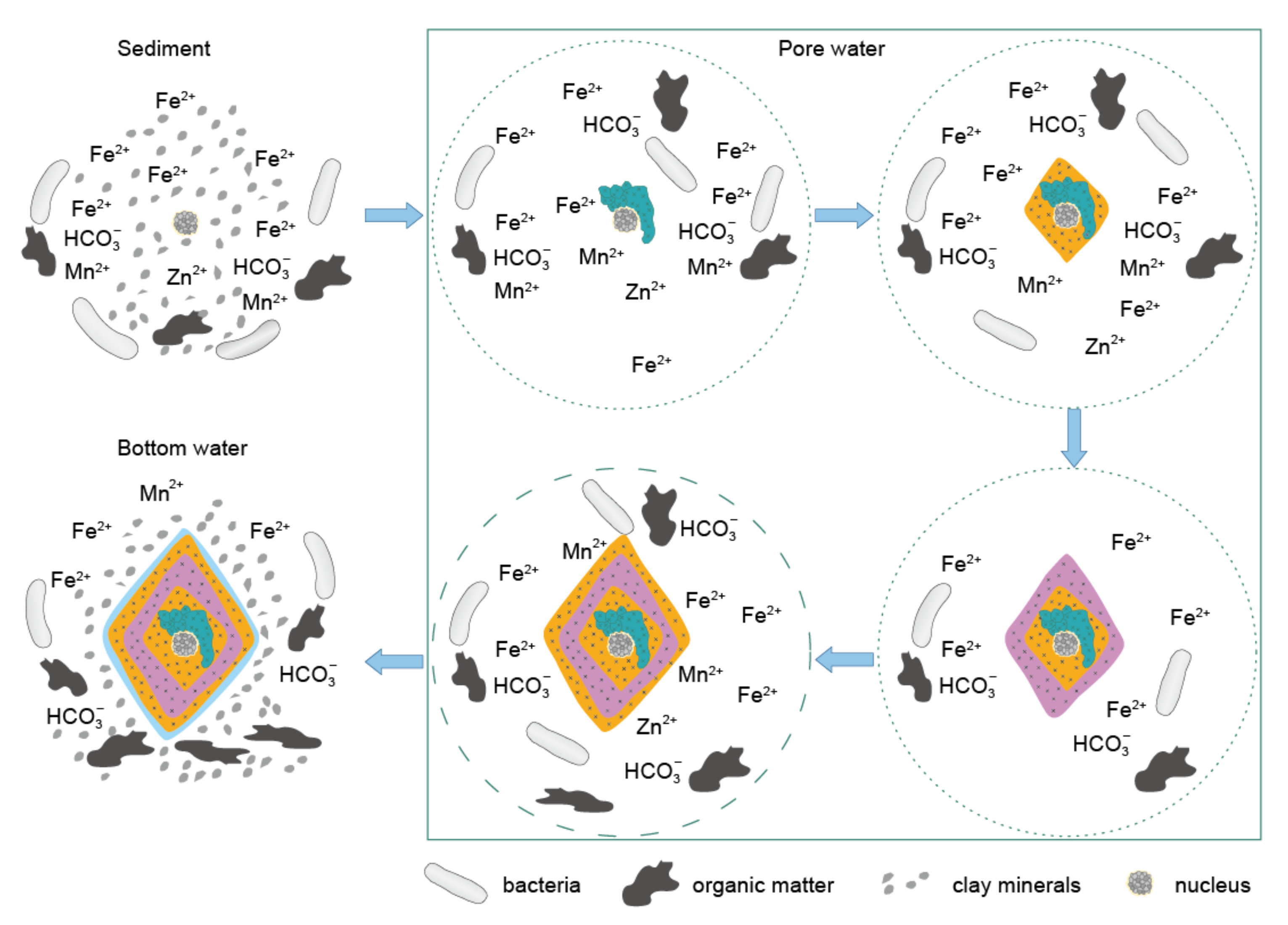 Minerals 11 01395 g006 Minerals 11 01395 g006